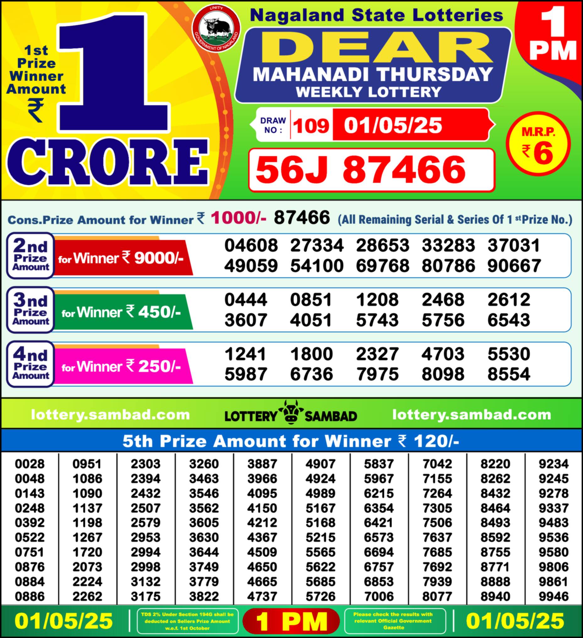 Nagaland state Lottery 01.05.25