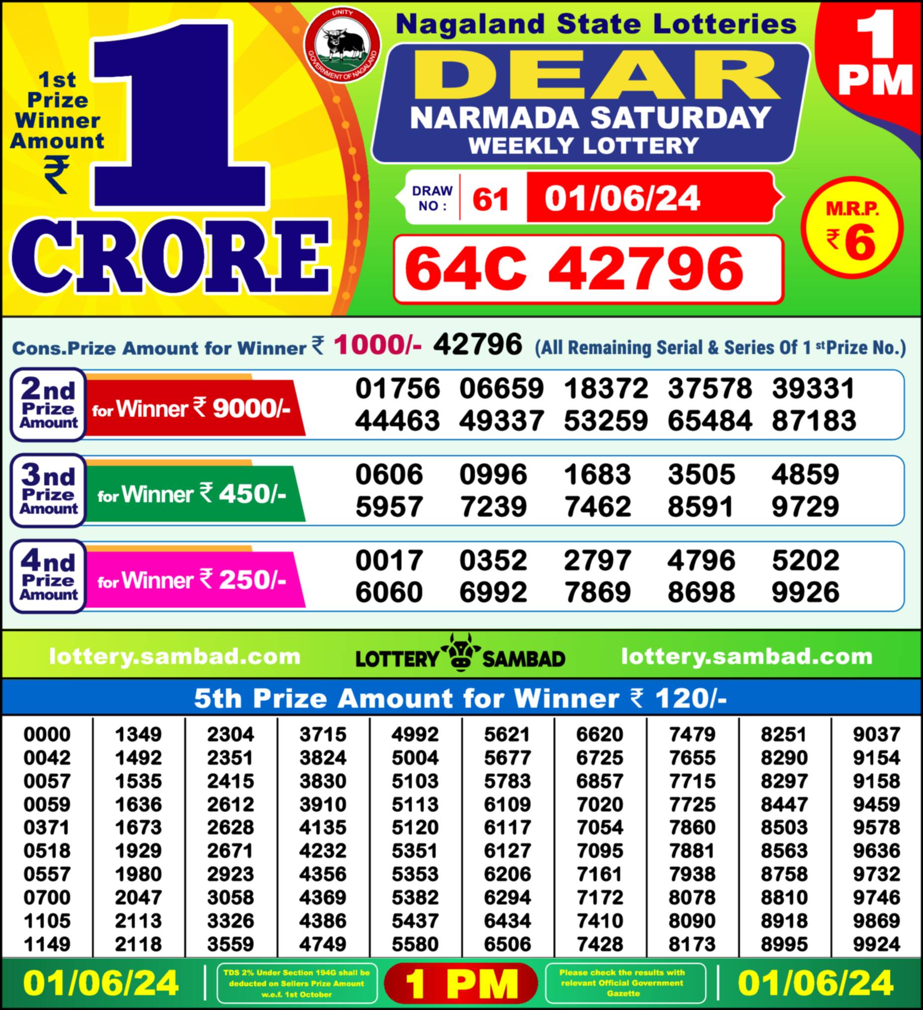 Nagaland state Lottery 01.06.24