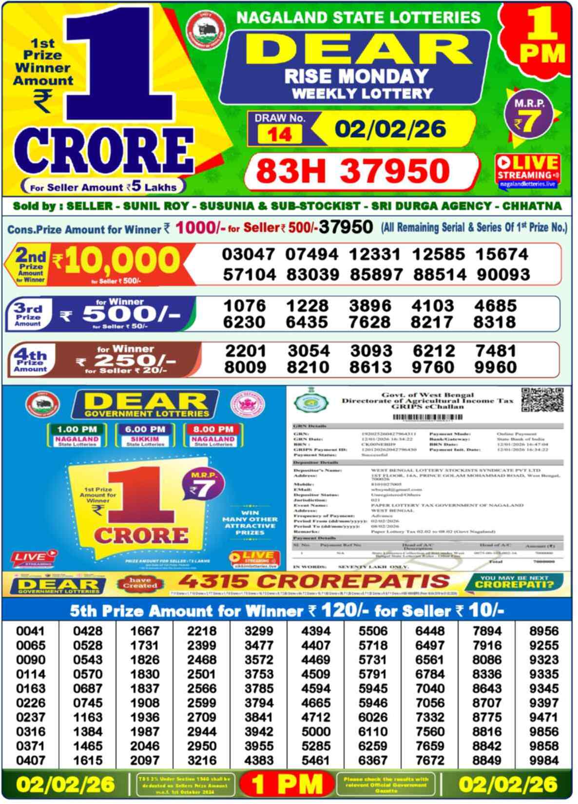 Nagaland state Lottery 02.02.26