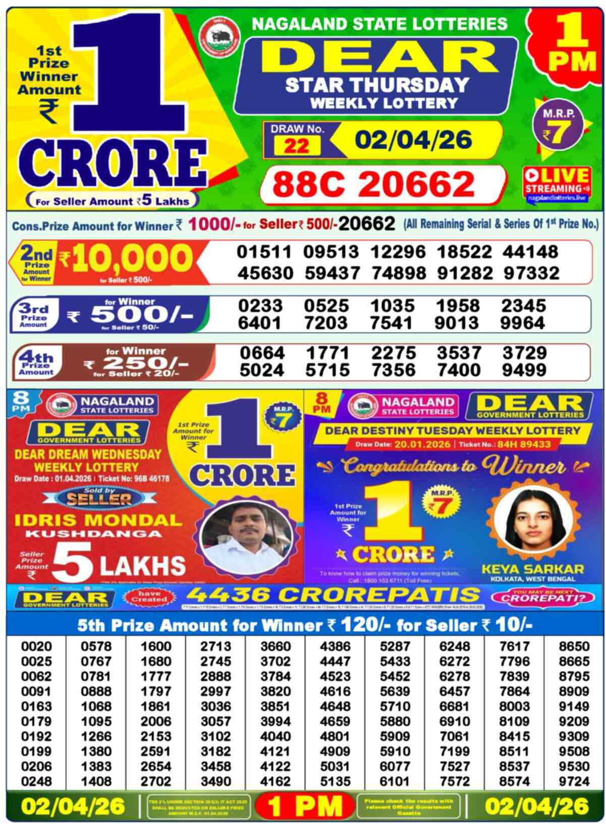 Nagaland state Lottery 02.04.26