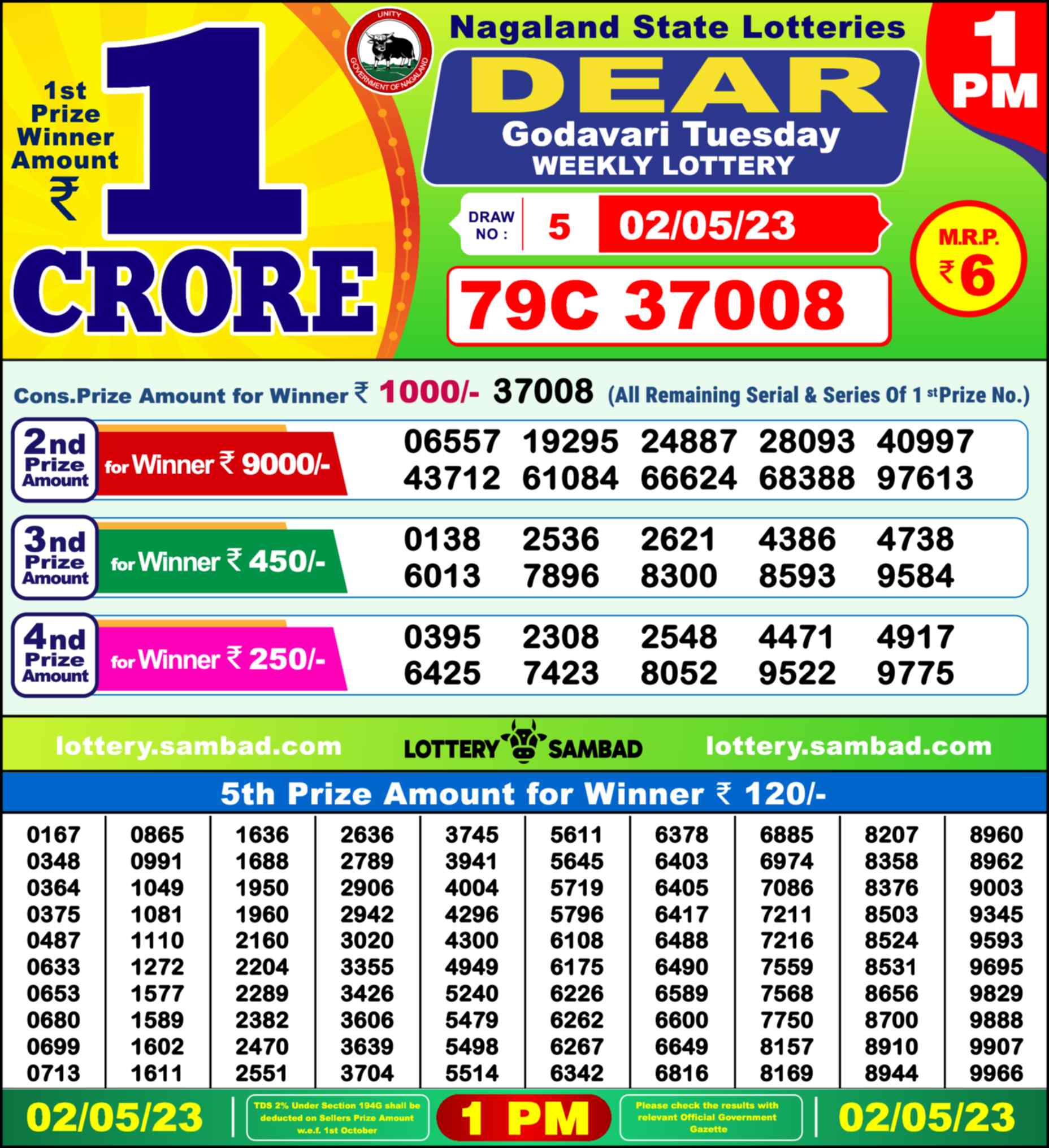 Nagaland state Lottery 02.05.23