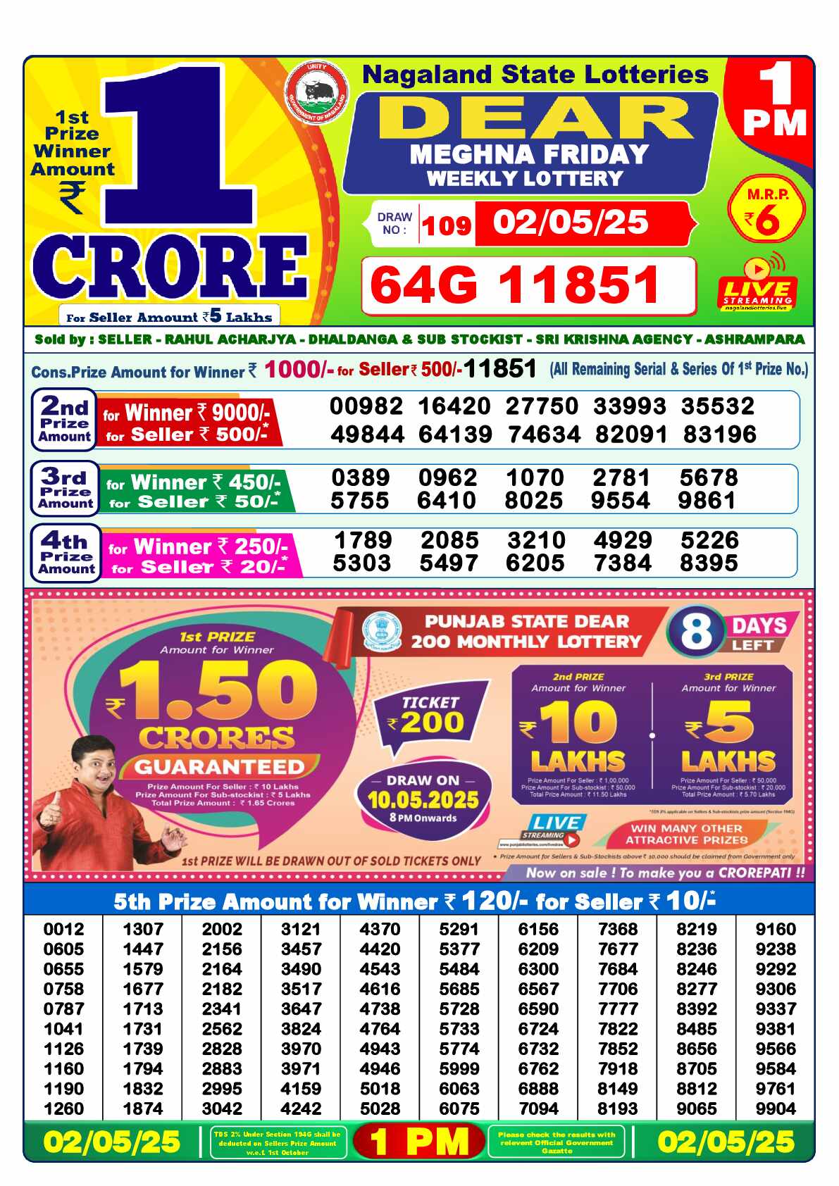 Nagaland state Lottery 02.05.25