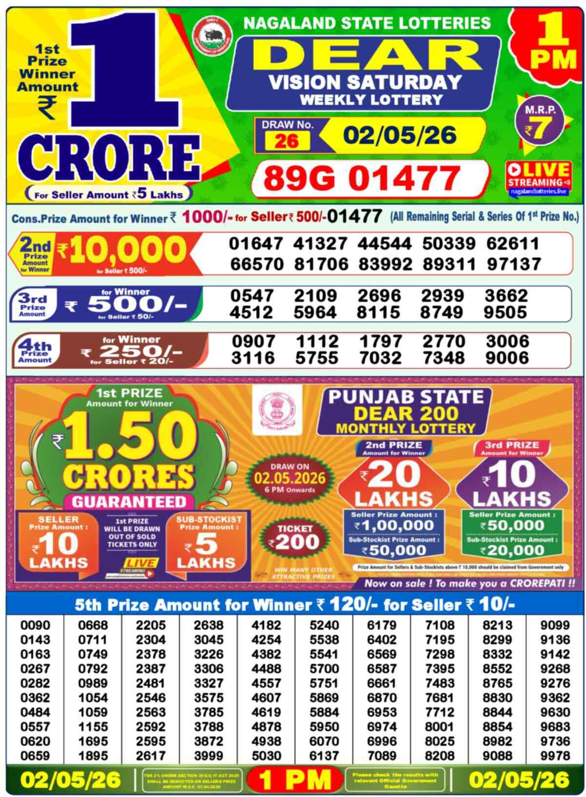 Nagaland state Lottery 02.05.26