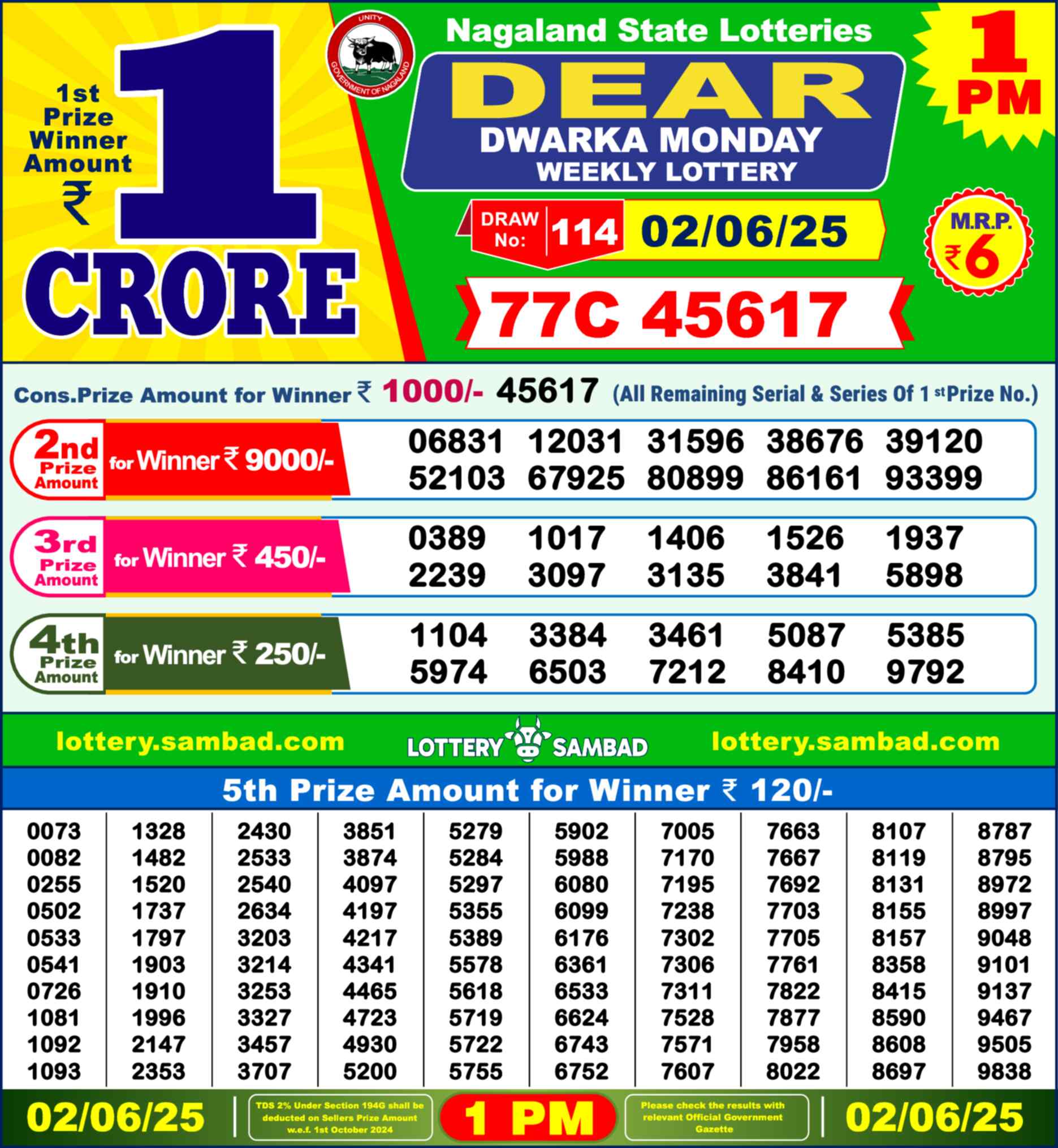 Nagaland state Lottery 02.06.25