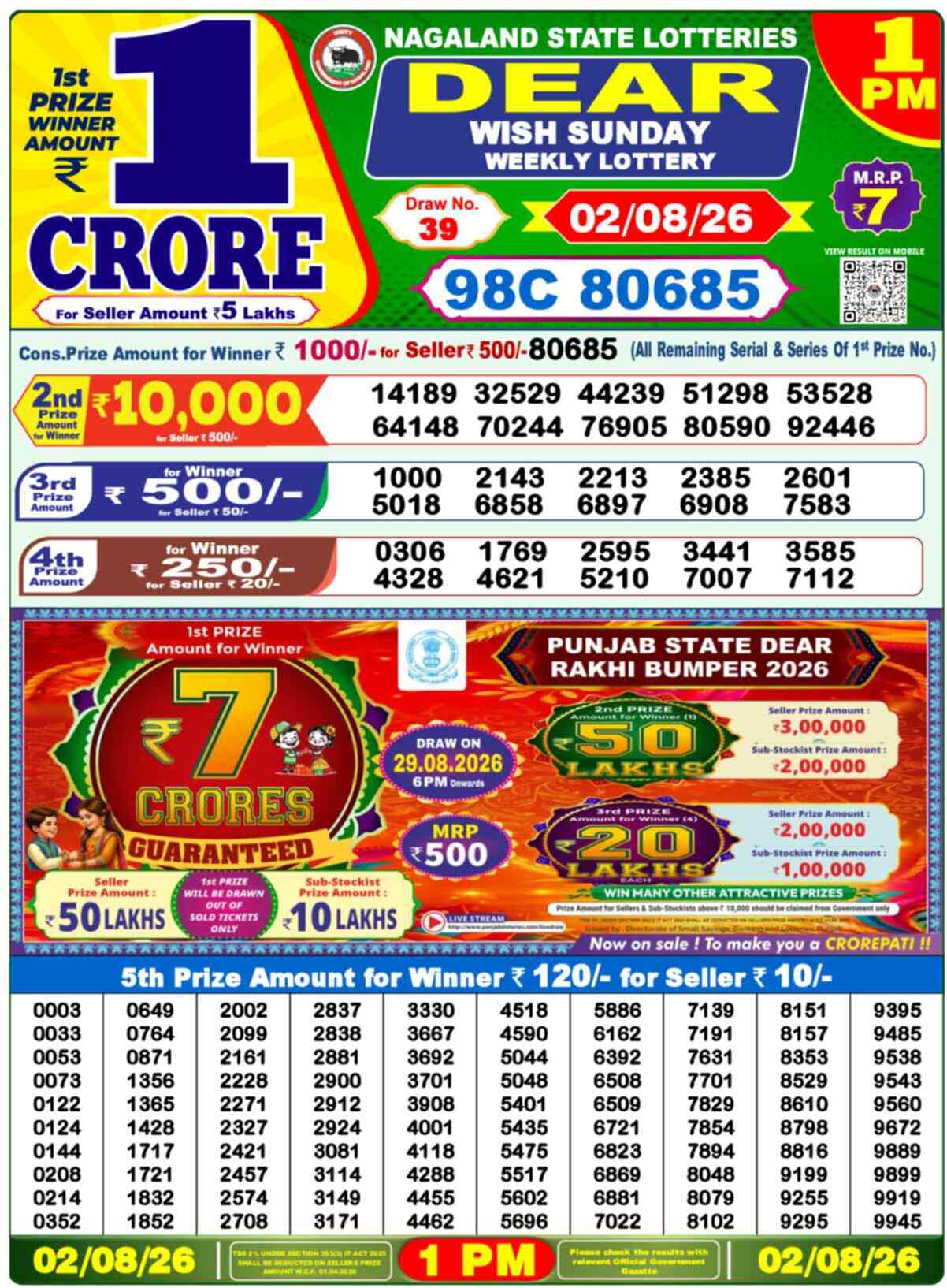 Nagaland state Lottery 02.08.26