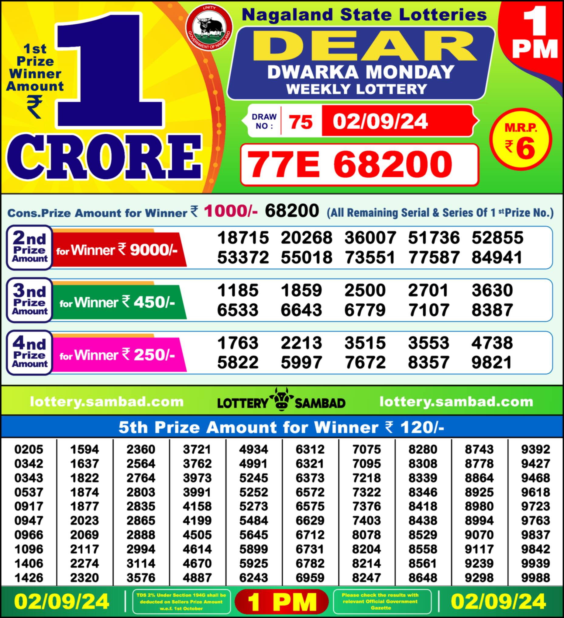 Nagaland state Lottery 02.09.24