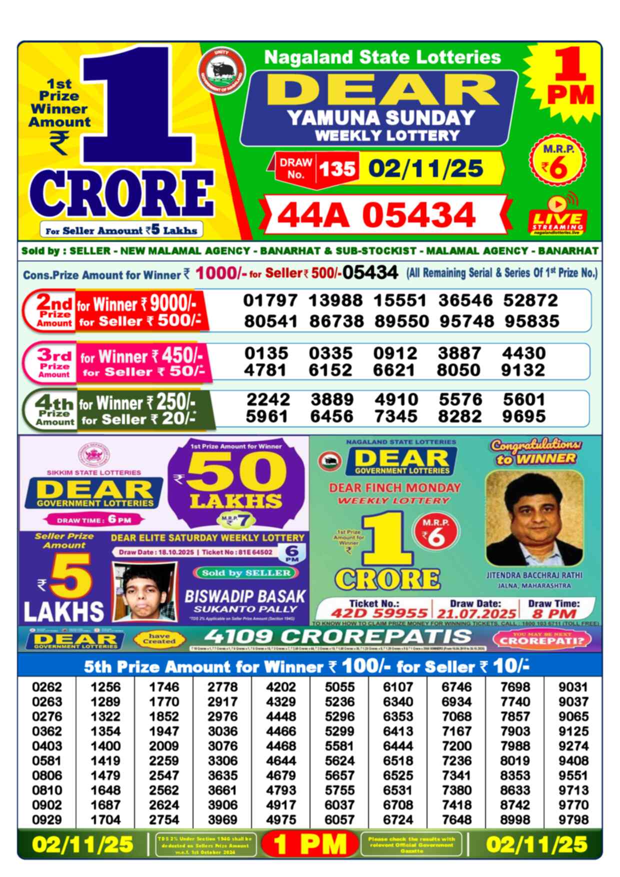 Nagaland state Lottery 02.11.25