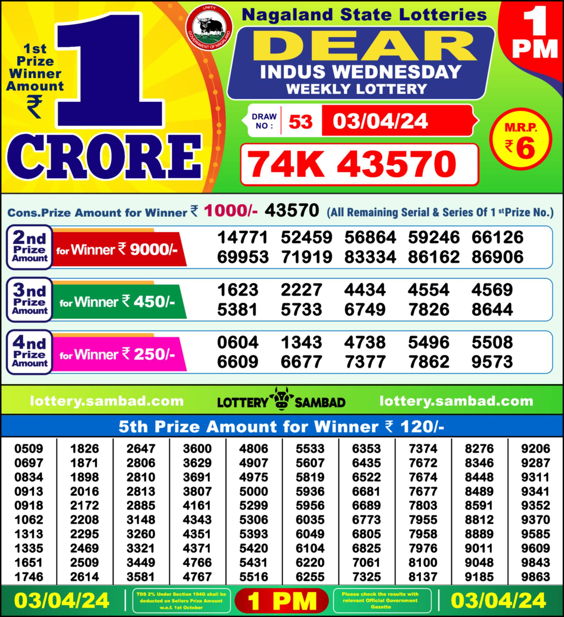 Nagaland state Lottery 03.04.24