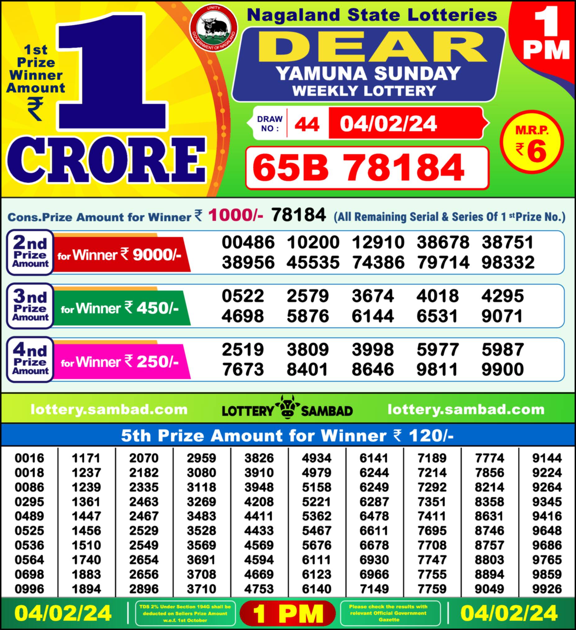 Nagaland state Lottery 04.02.24