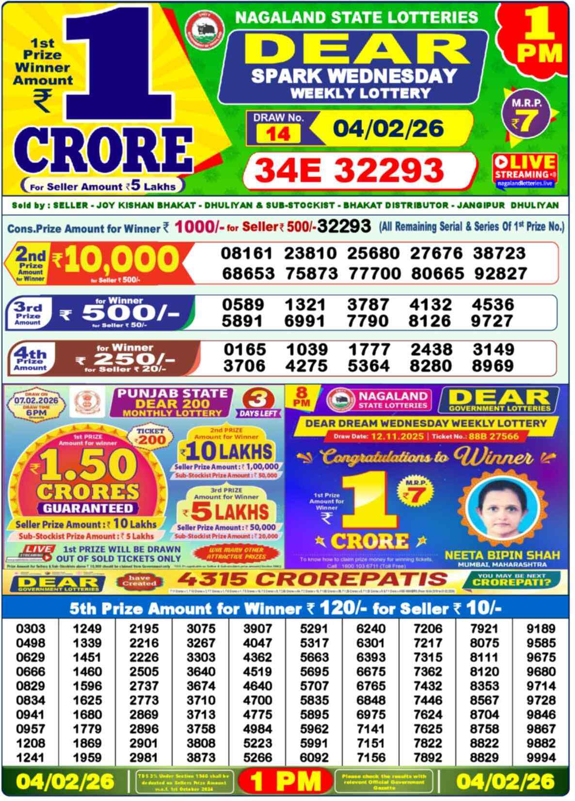 Nagaland state Lottery 04.02.26