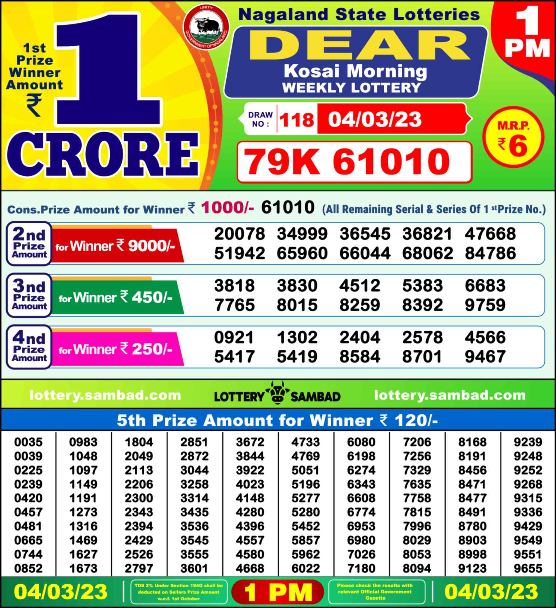 Nagaland state Lottery 04.03.23