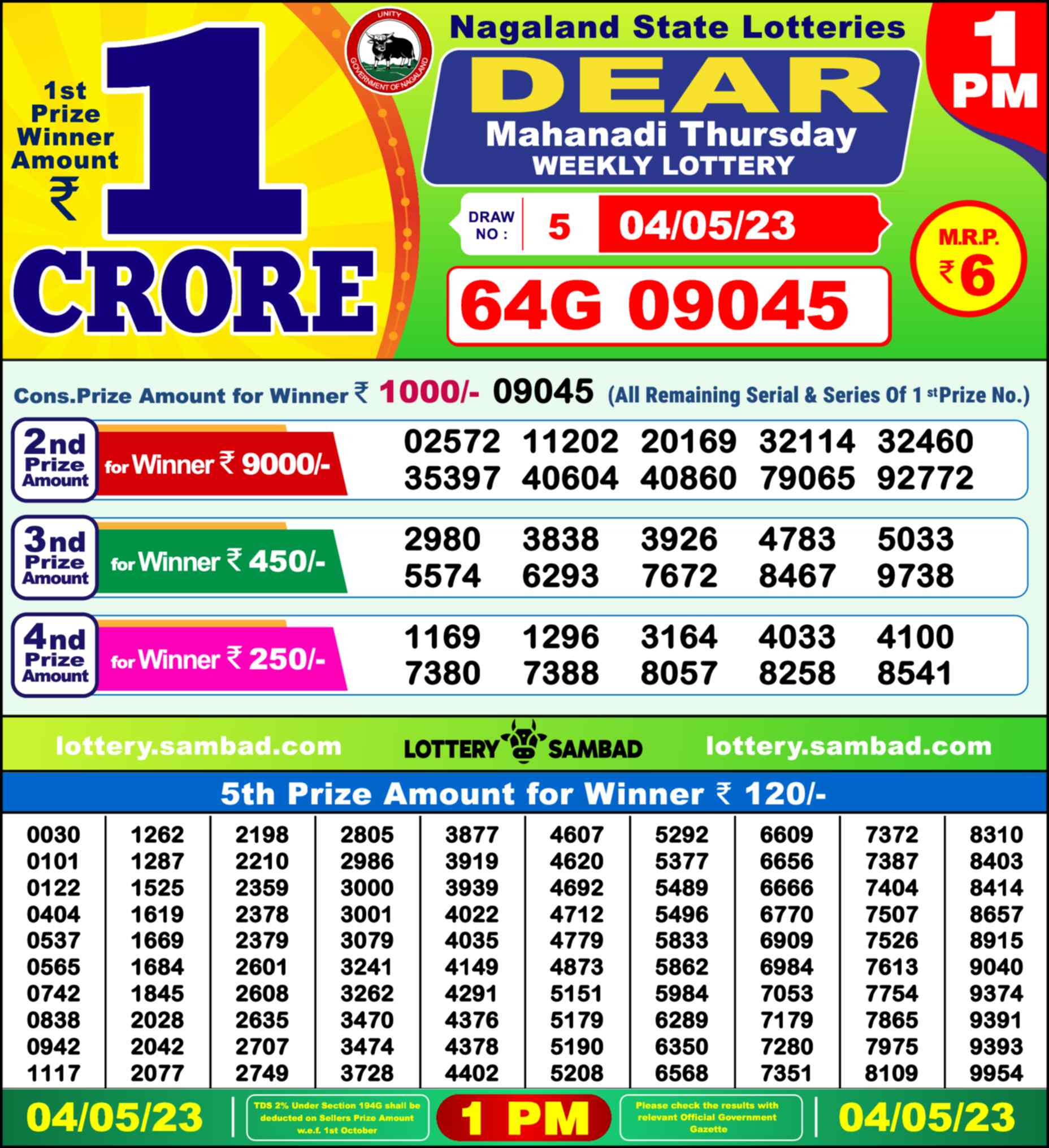 Nagaland state Lottery 04.05.23