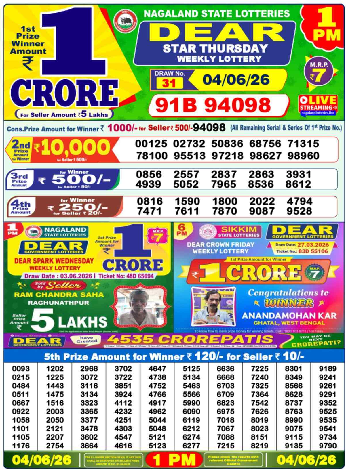 Nagaland state Lottery 04.06.26