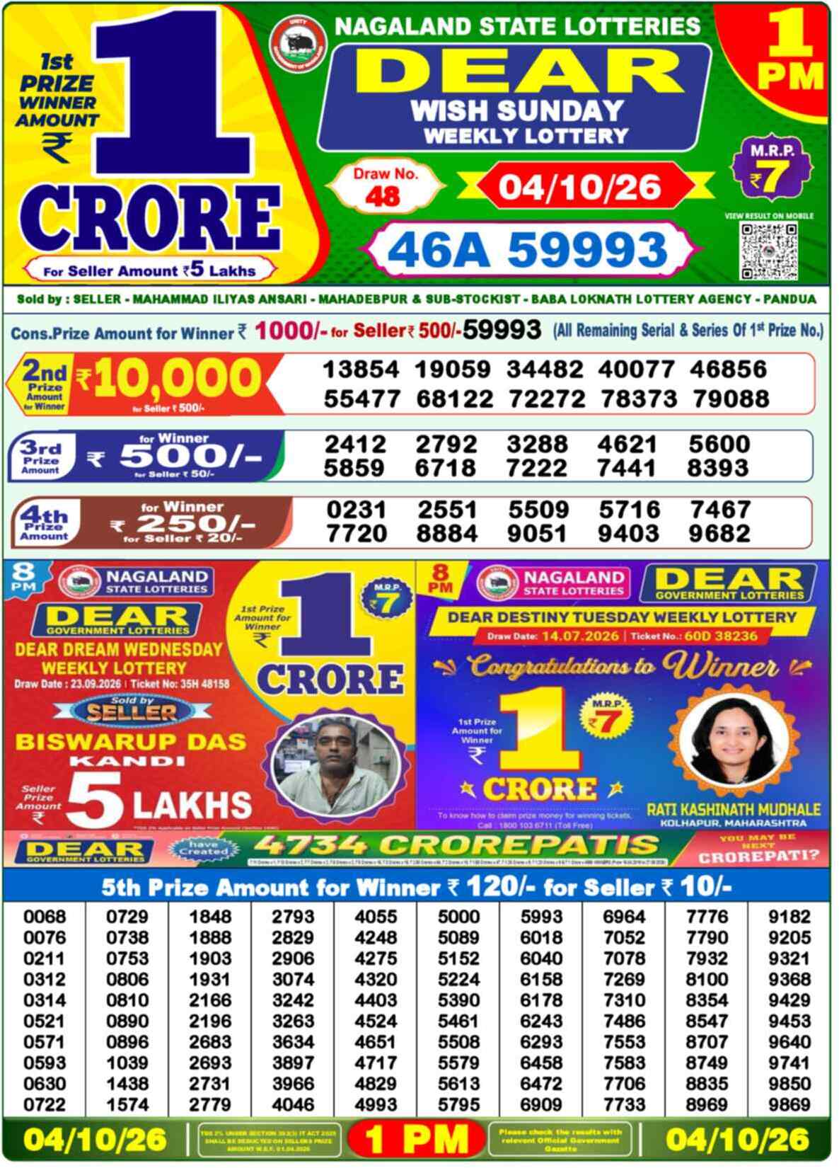 Nagaland state Lottery 04.10.26