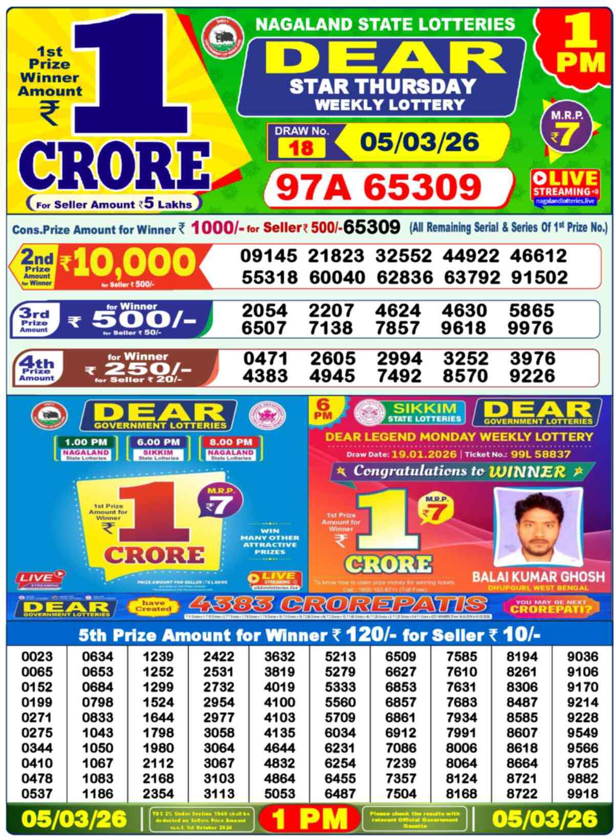 Nagaland state Lottery 05.03.26