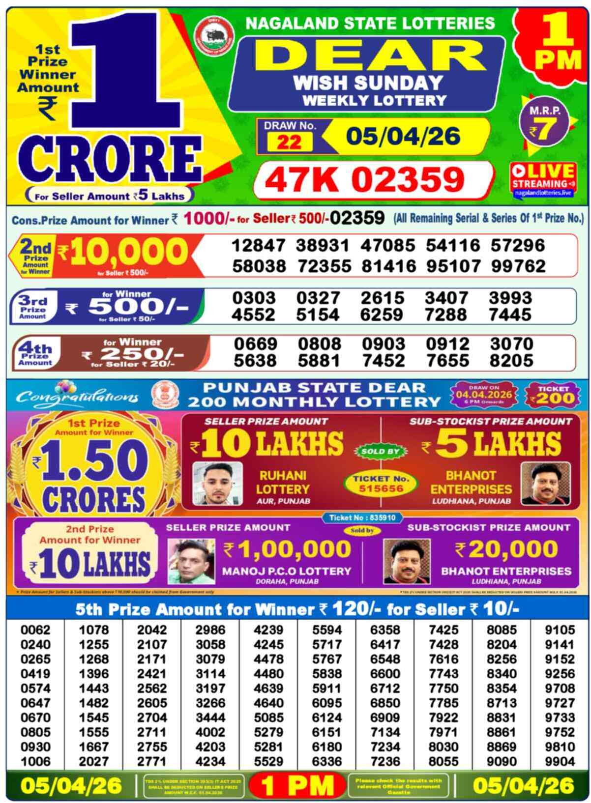 Nagaland state Lottery 05.04.26