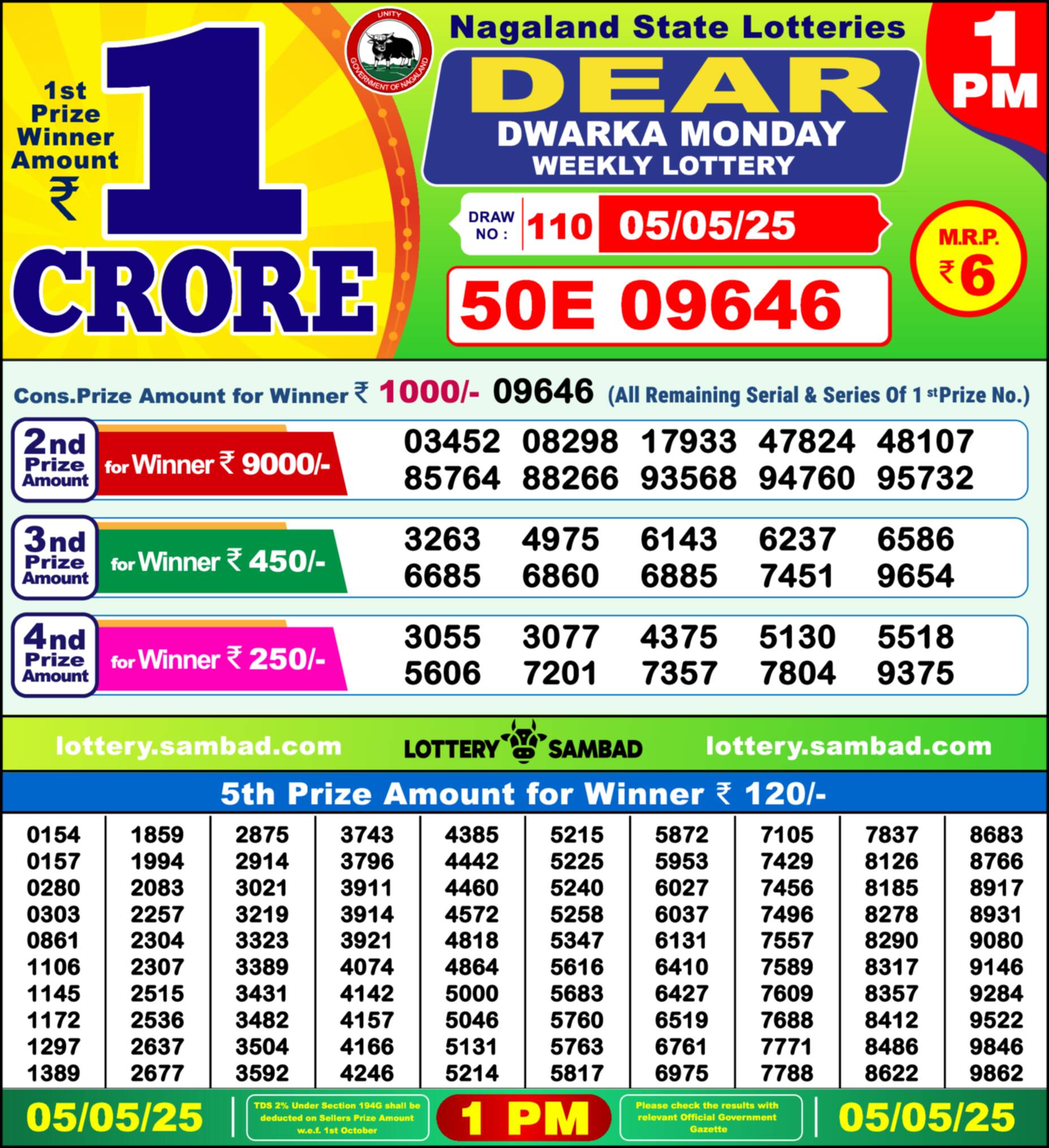 Nagaland state Lottery 05.05.25