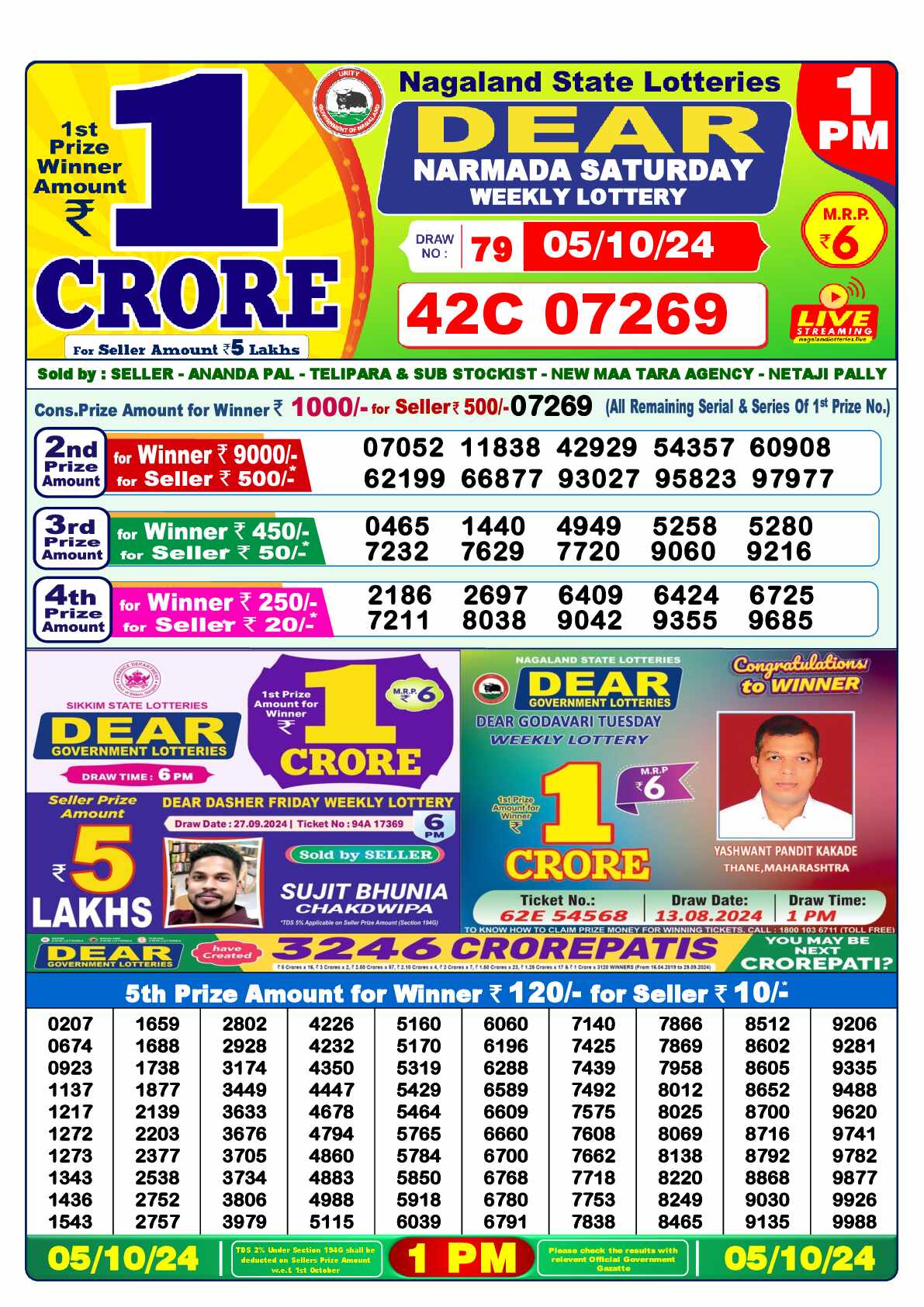Nagaland state Lottery 05.10.24