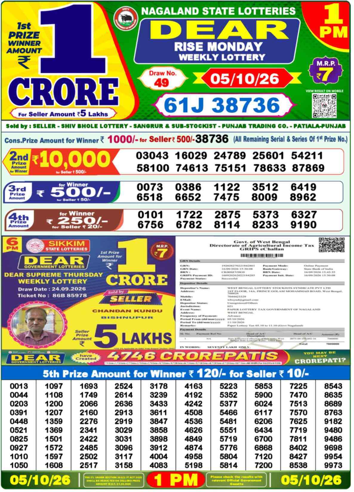 Nagaland state Lottery 05.10.26