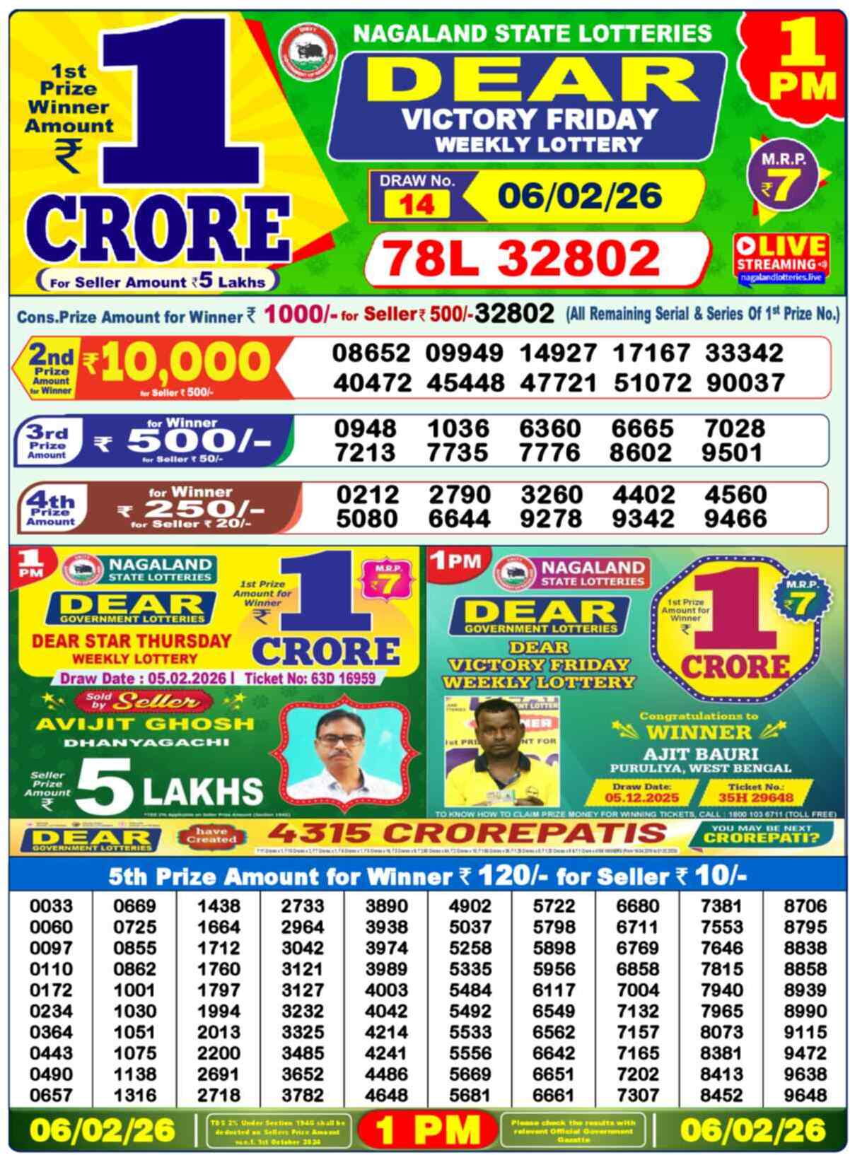 Nagaland state Lottery 06.02.26