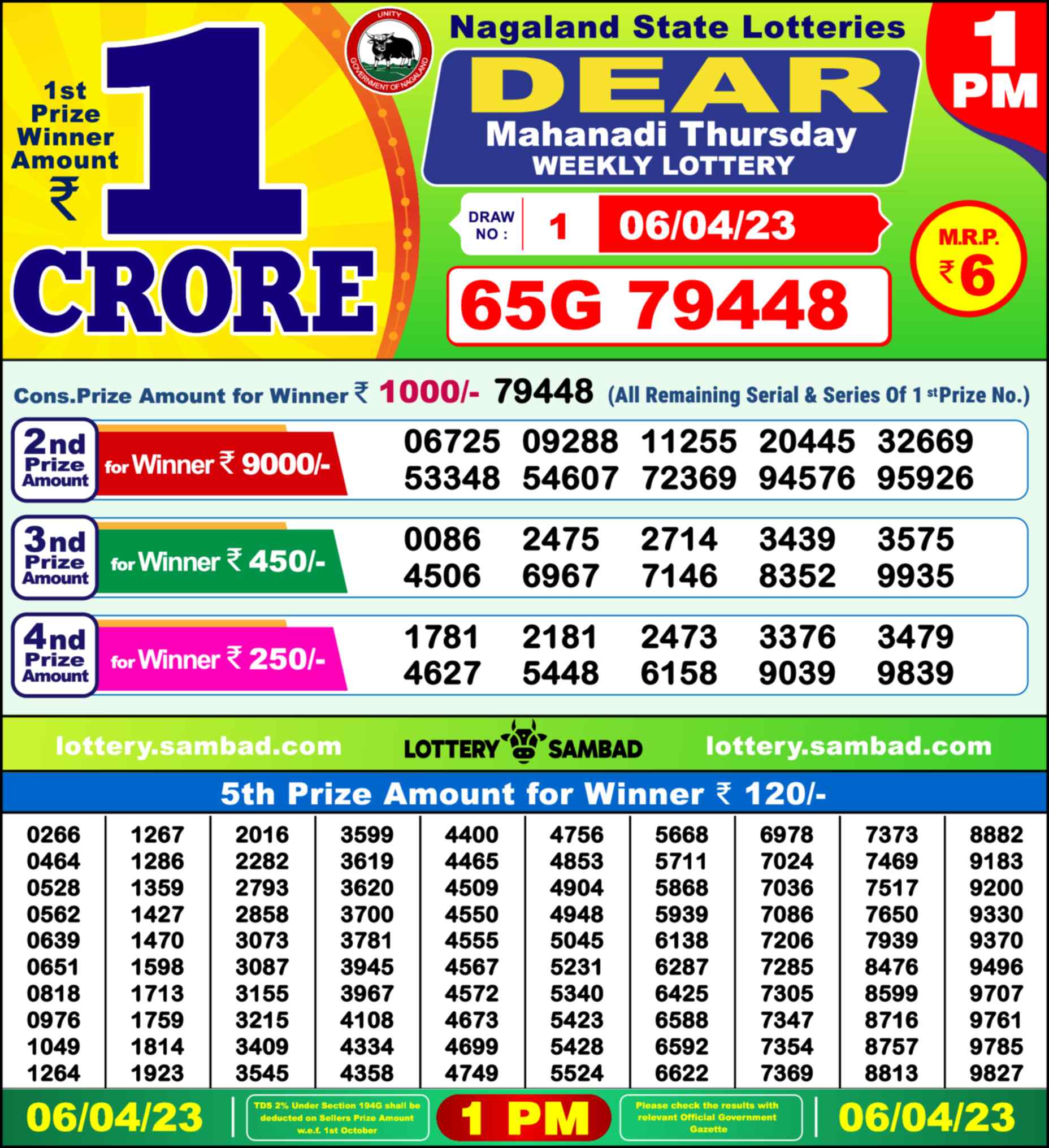 Nagaland state Lottery 06.04.23
