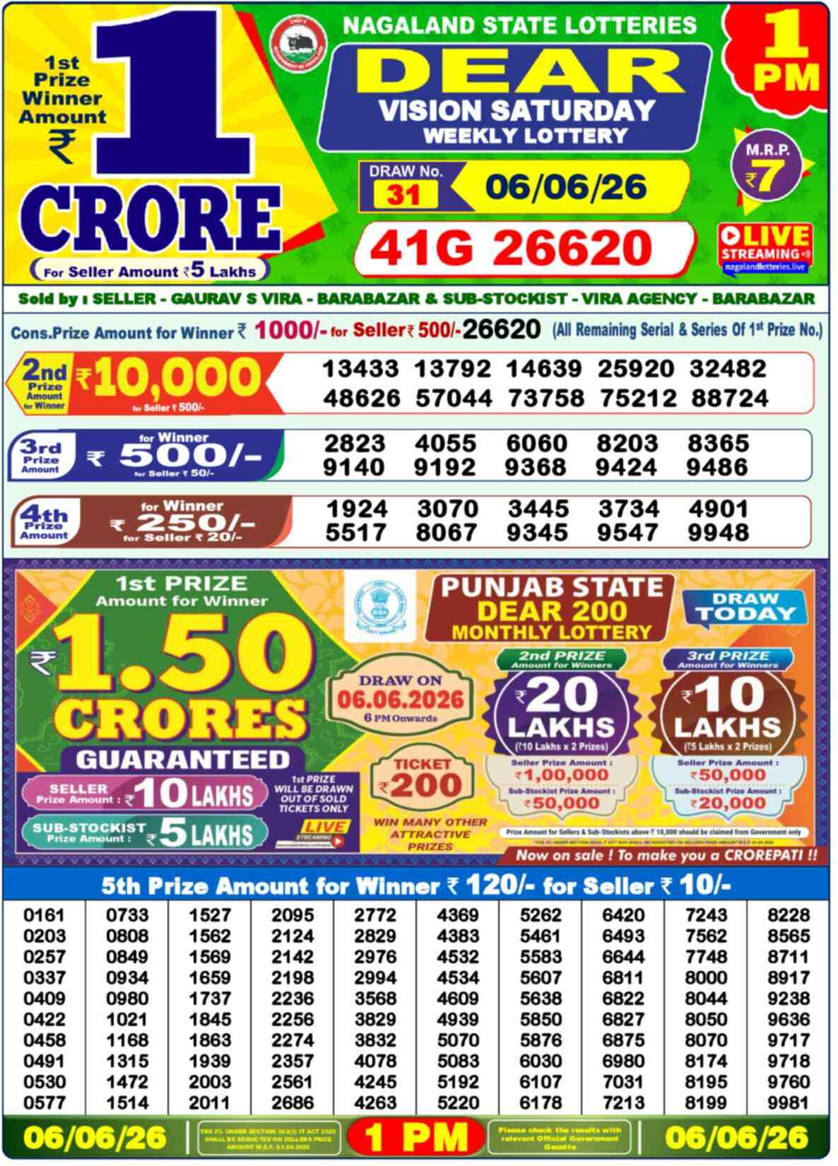 Nagaland state Lottery 06.06.26
