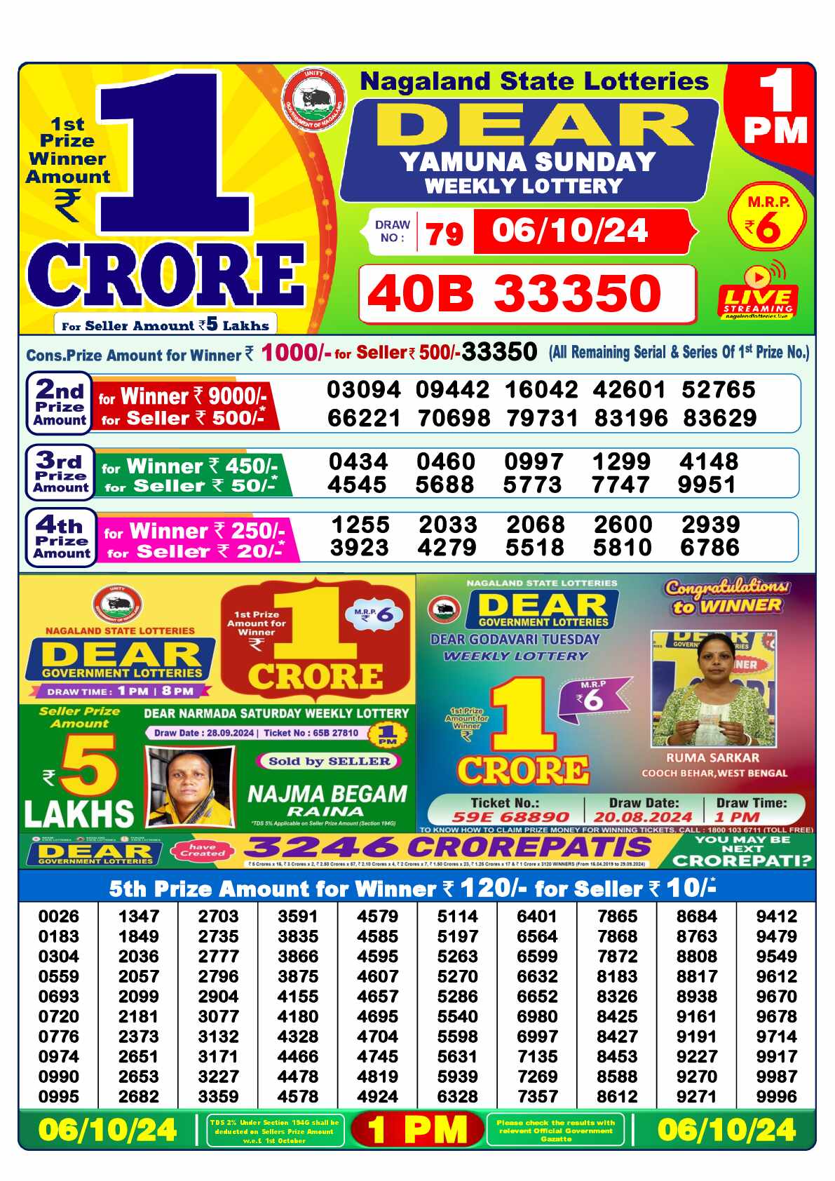 Nagaland state Lottery 06.10.24