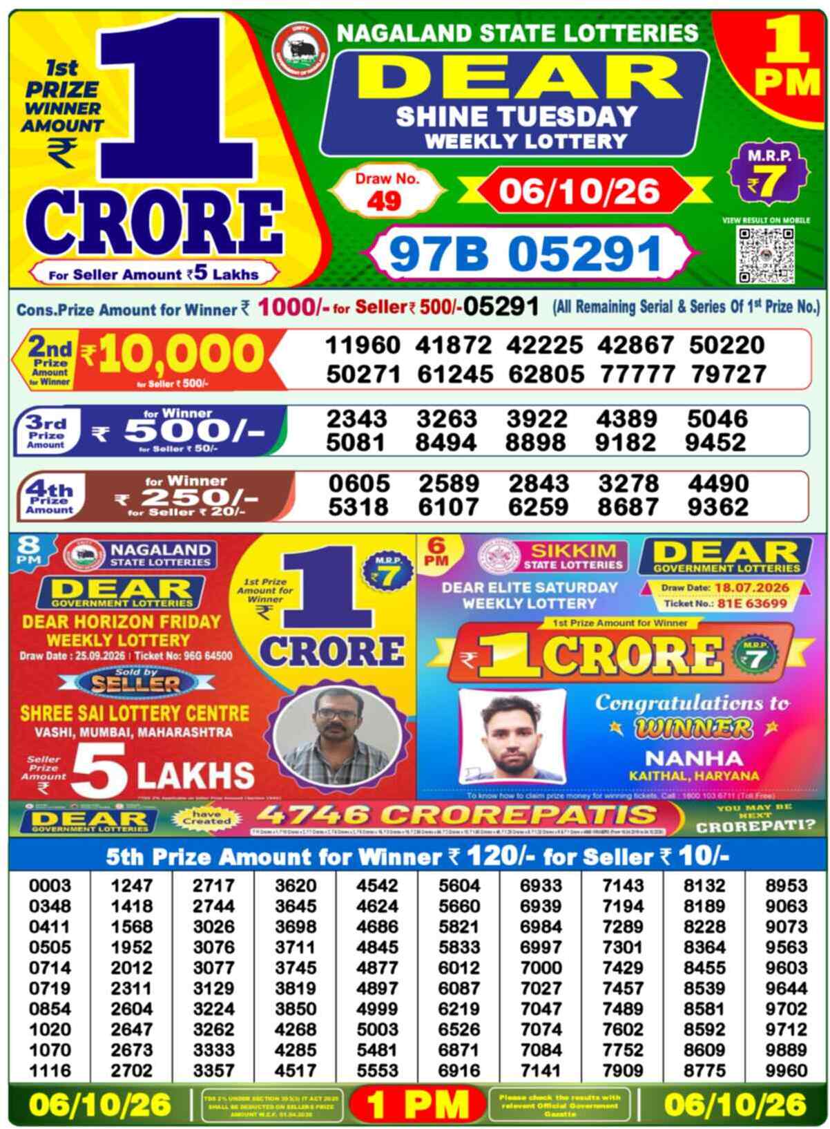 Nagaland state Lottery 06.10.26