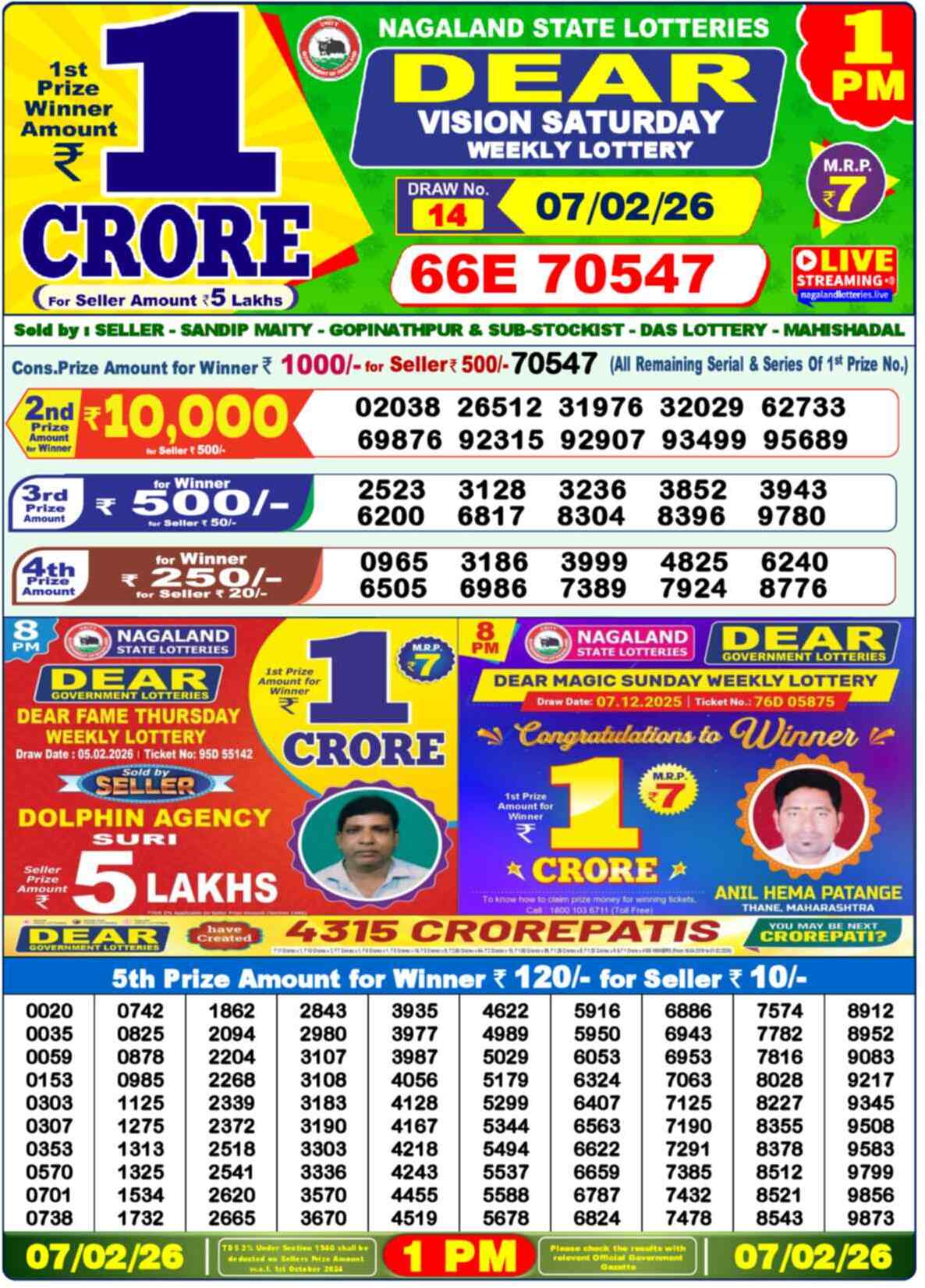 Nagaland state Lottery 07.02.26