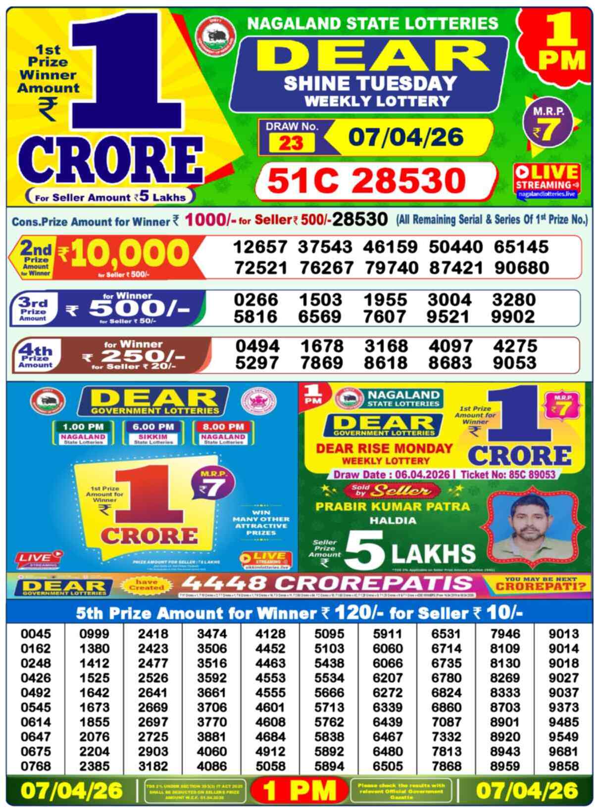Nagaland state Lottery 07.04.26