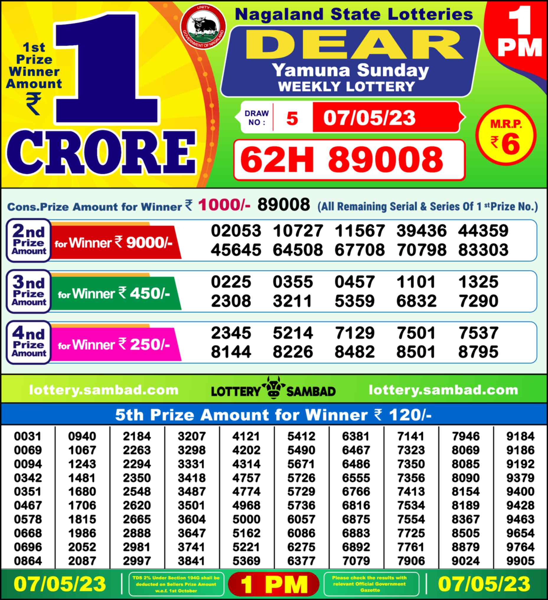 Nagaland state Lottery 07.05.23