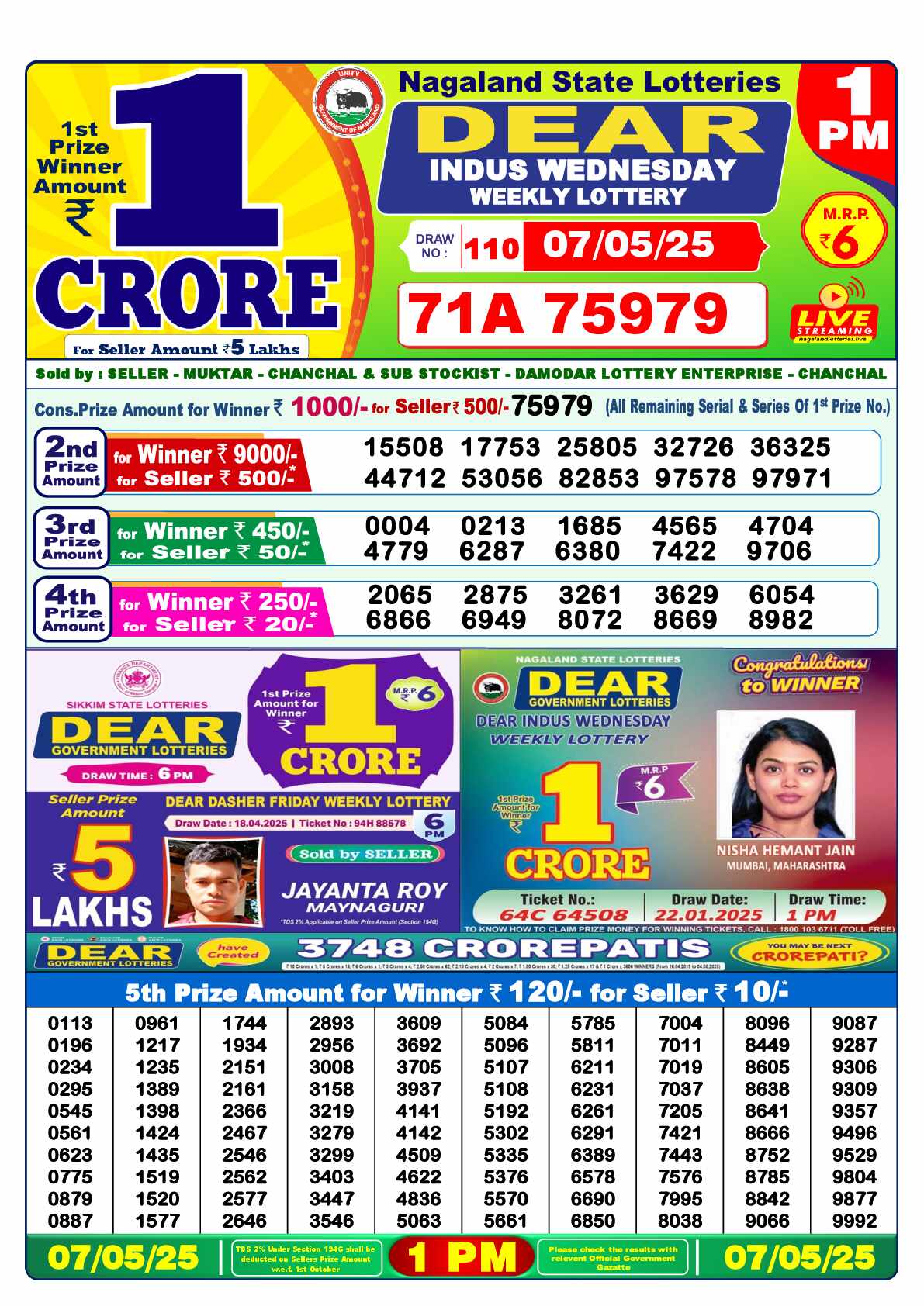 Nagaland state Lottery 07.05.25