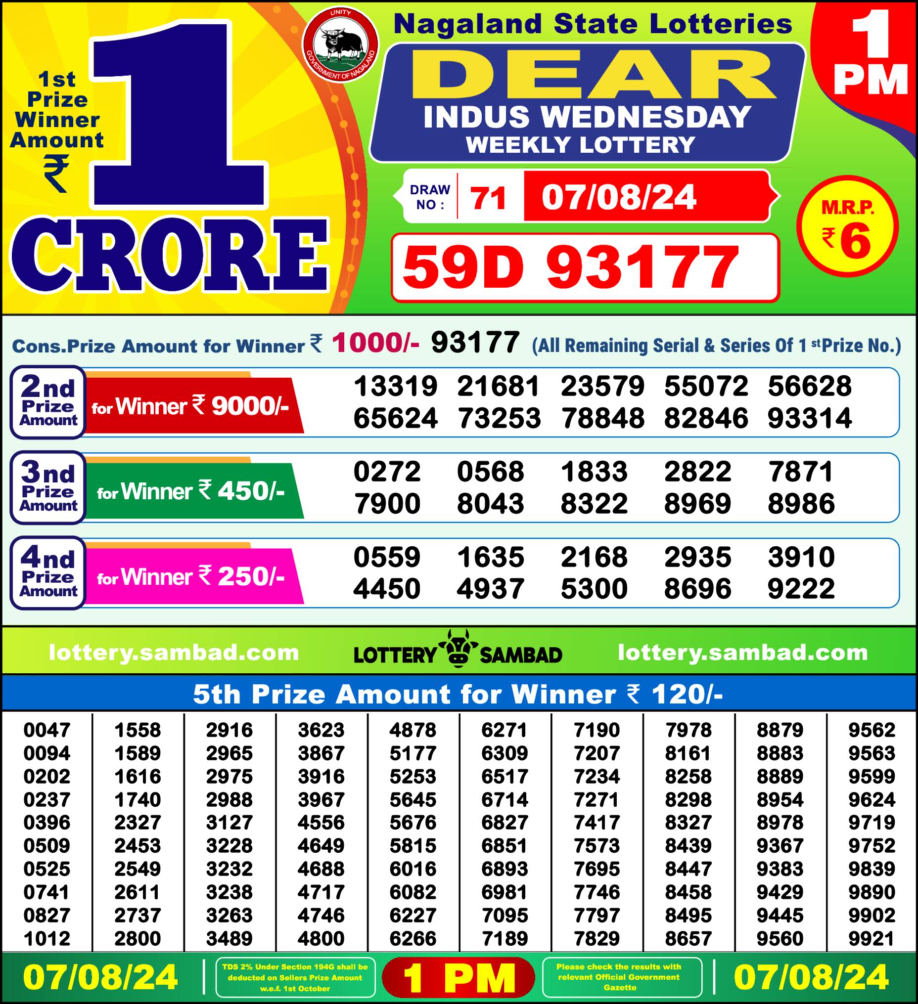 Nagaland state Lottery 07.08.24
