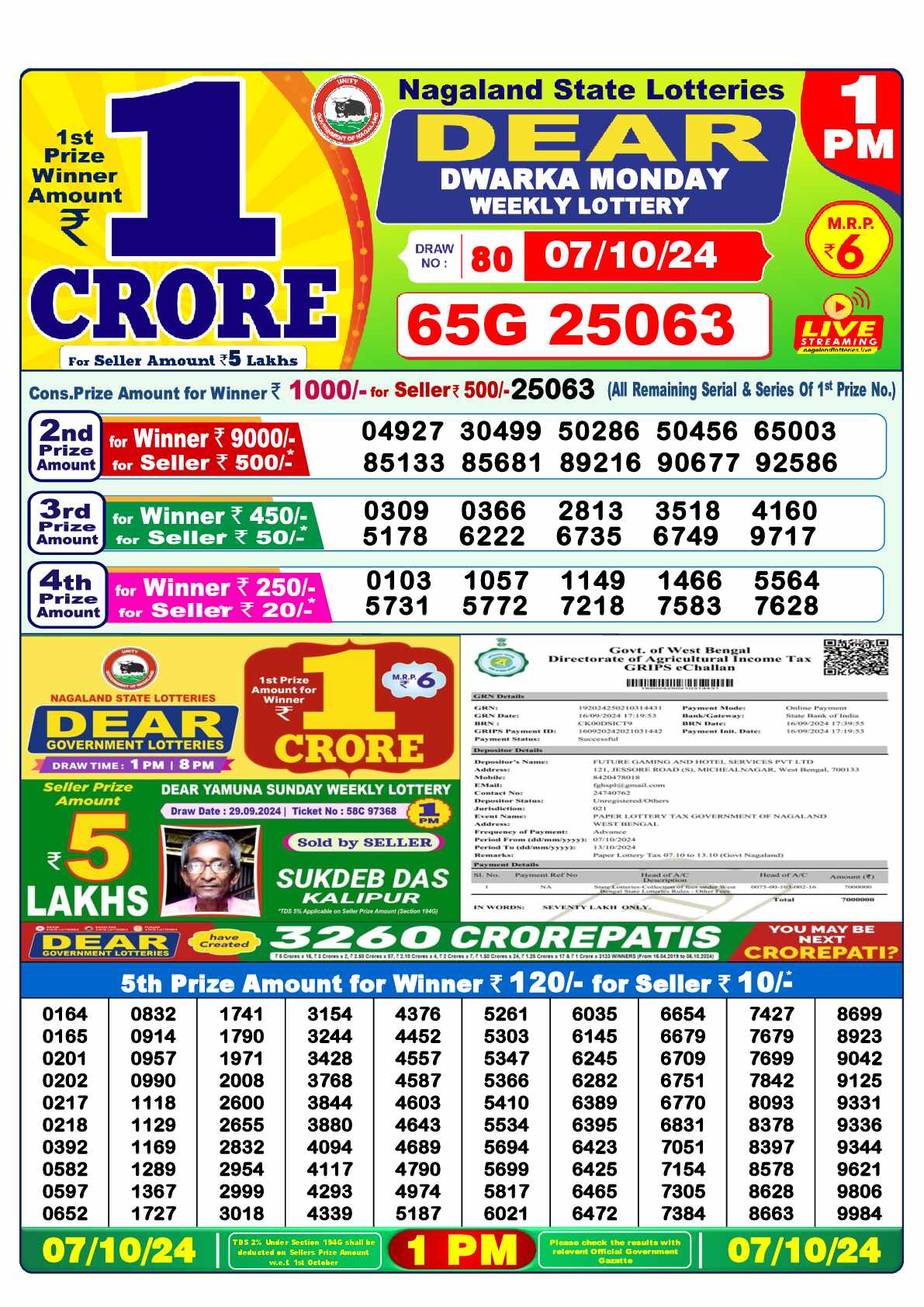 Nagaland state Lottery 07.10.24
