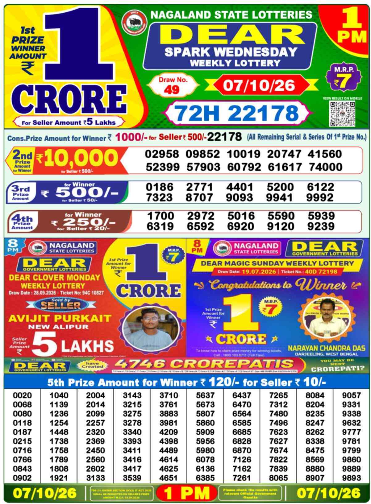 Nagaland state Lottery 07.10.26