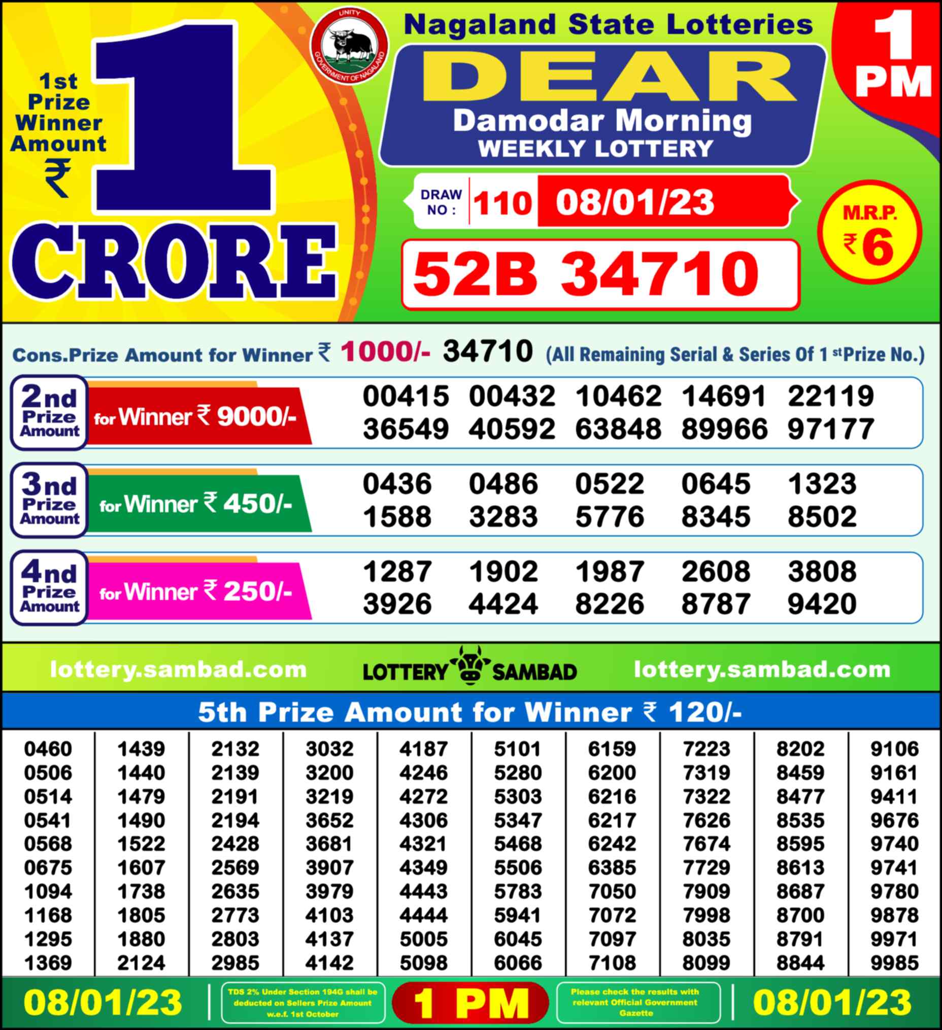 Nagaland state Lottery 08.01.23