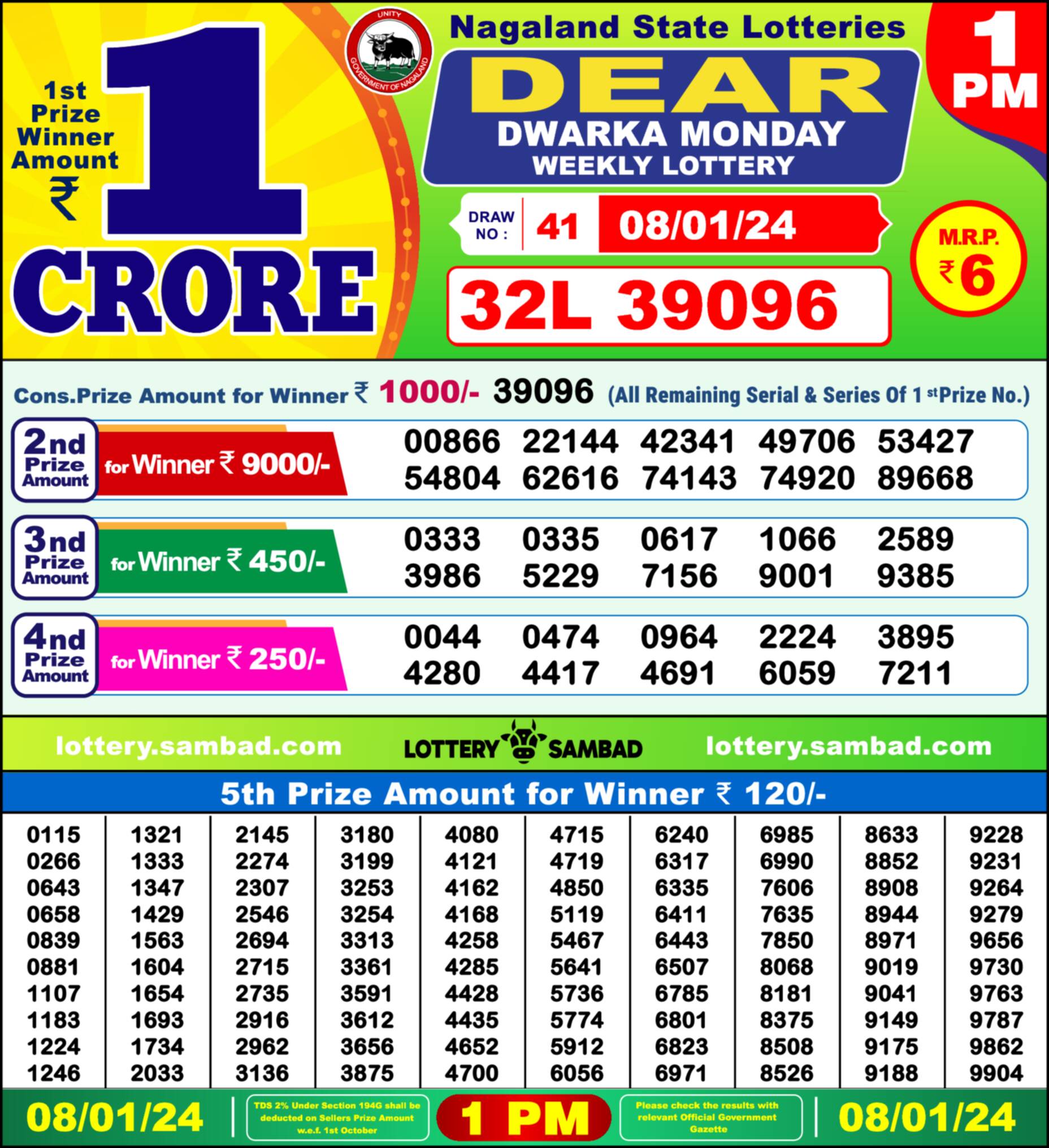 Nagaland state Lottery 08.01.24