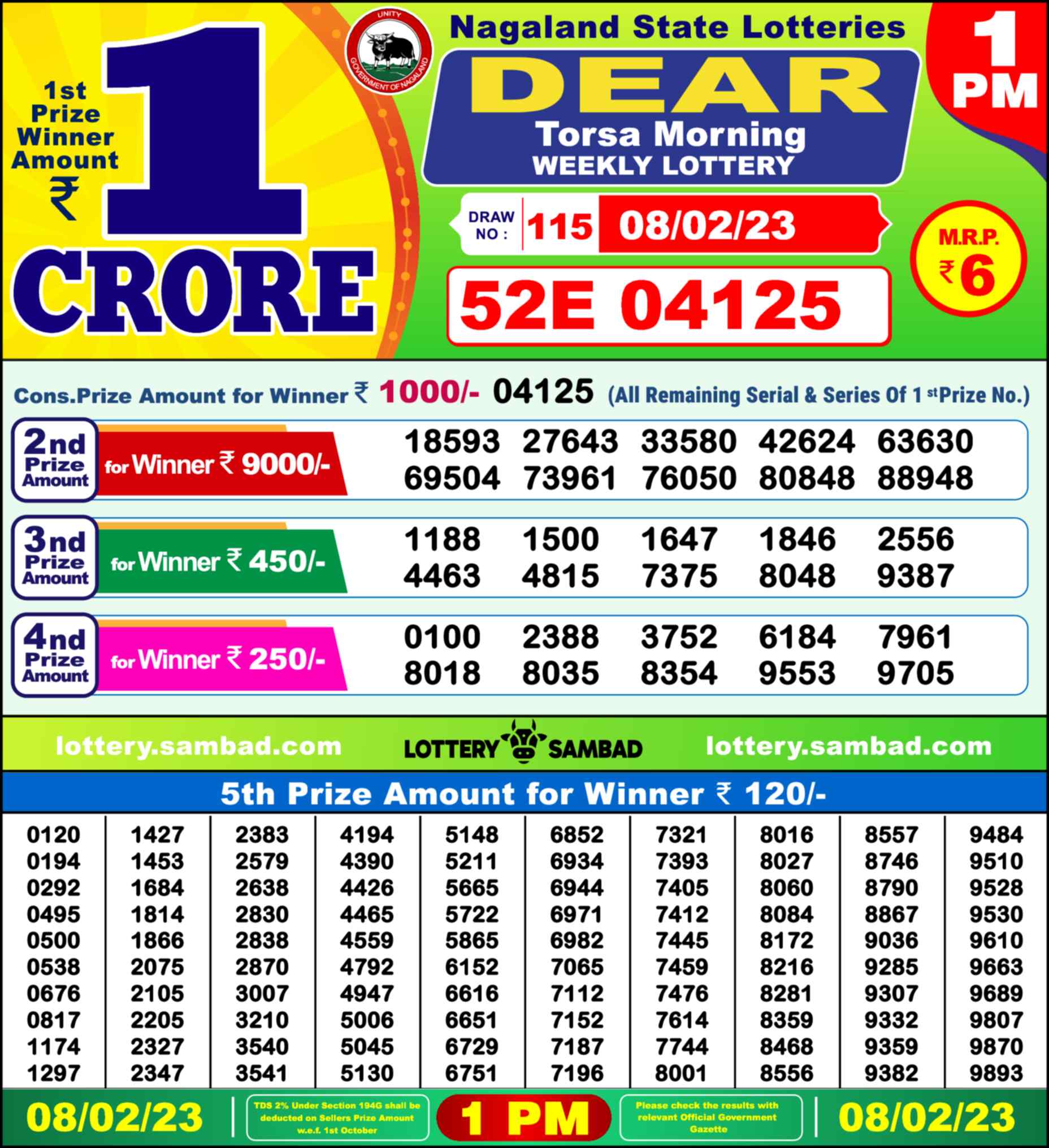 Nagaland state Lottery 08.02.23