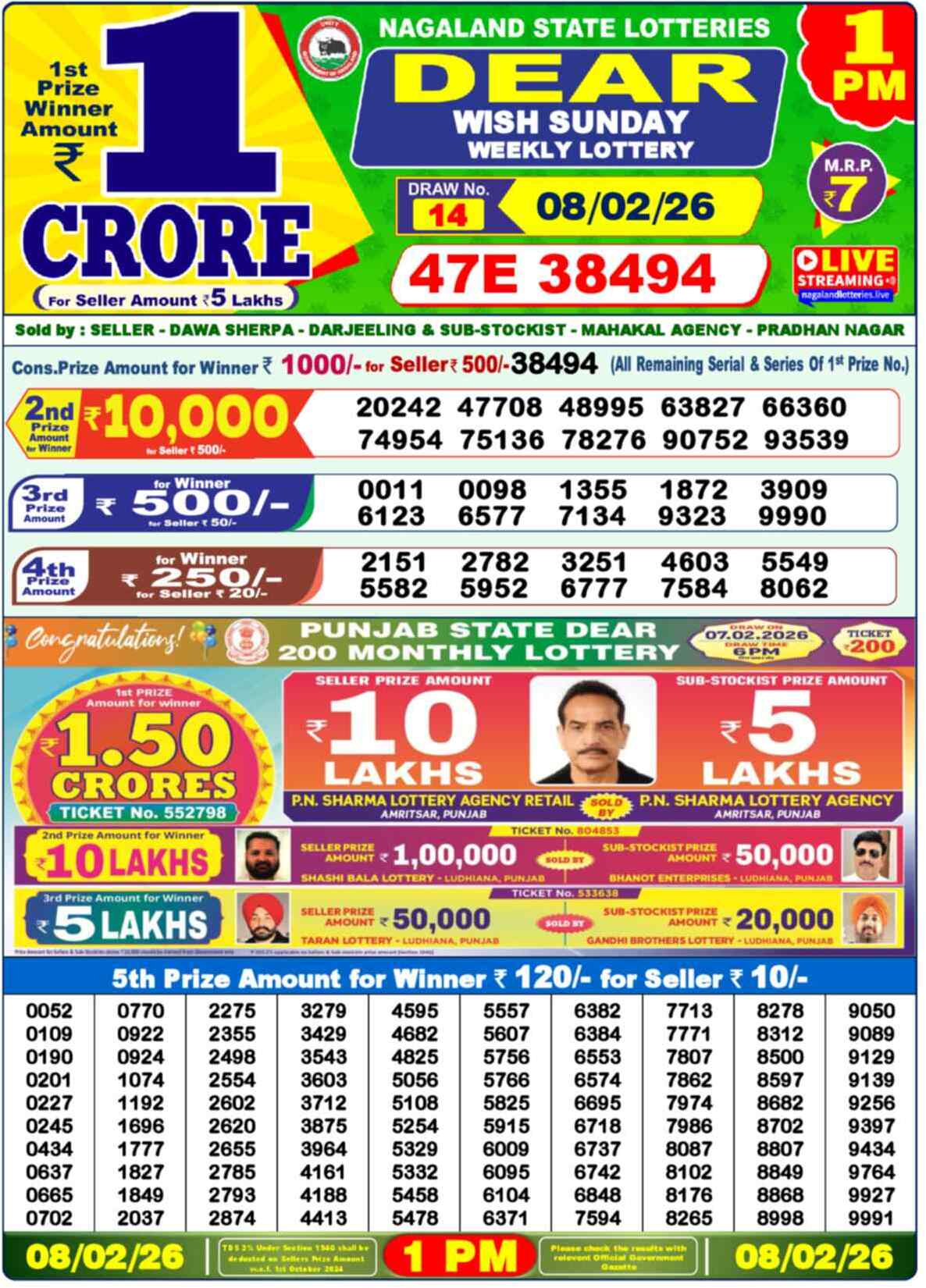 Nagaland state Lottery 08.02.26