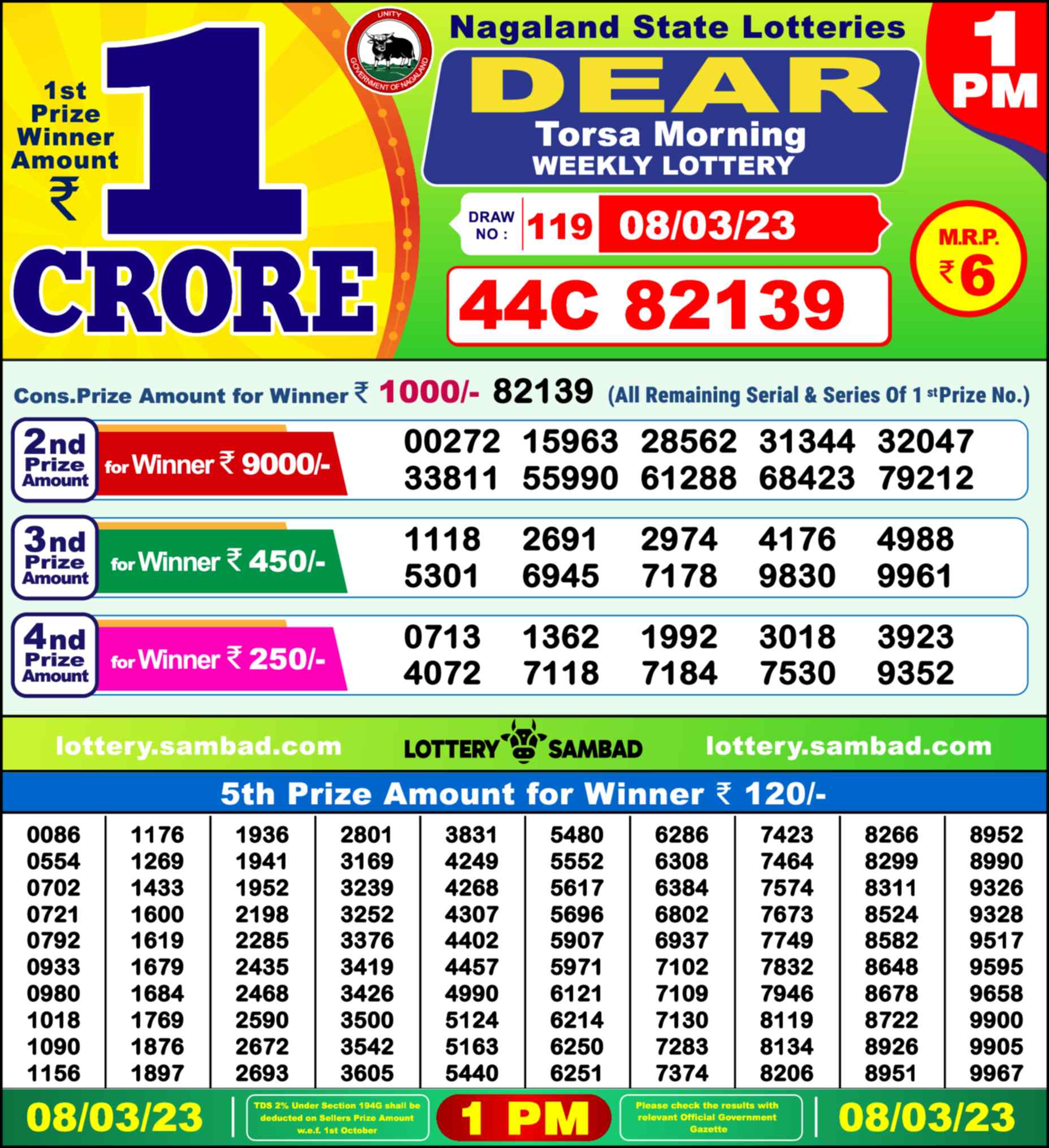 Nagaland state Lottery 08.03.23