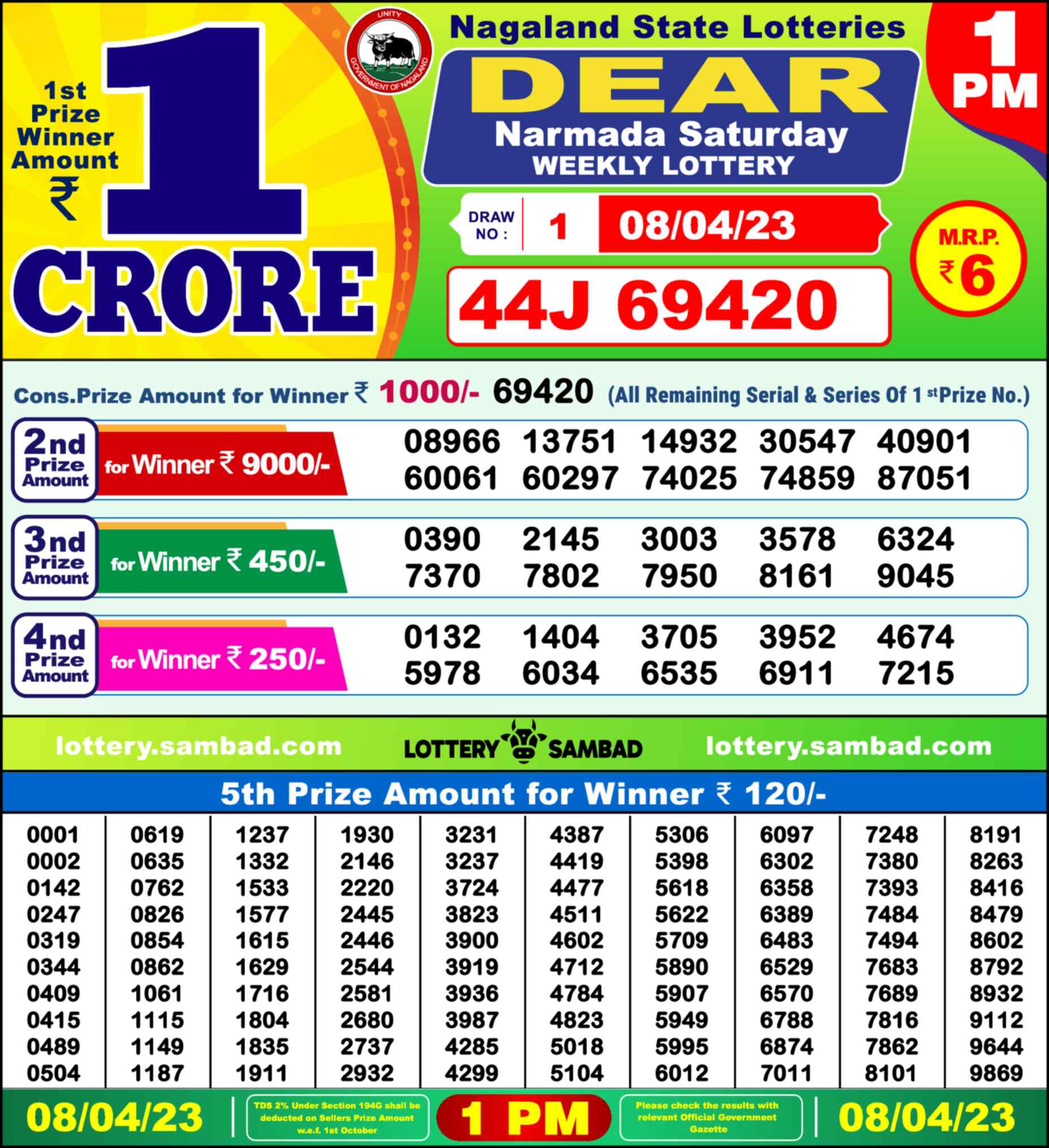 Nagaland state Lottery 08.04.23