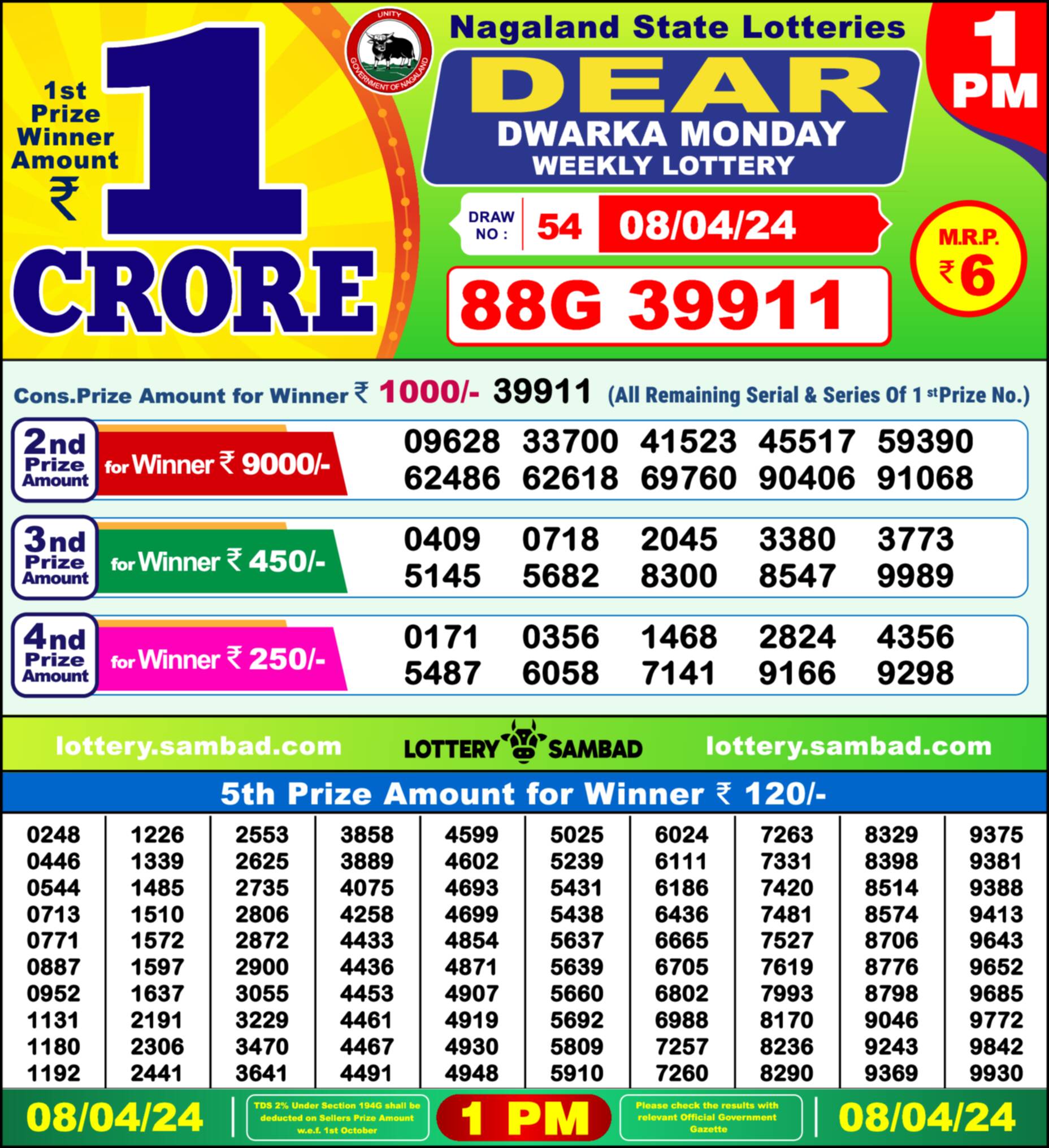 Nagaland state Lottery 08.04.24