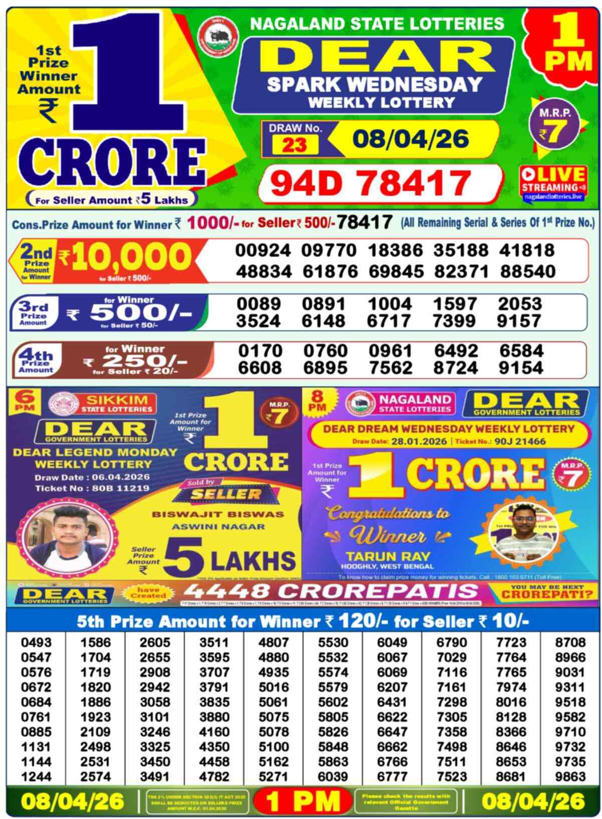 Nagaland state Lottery 08.04.26