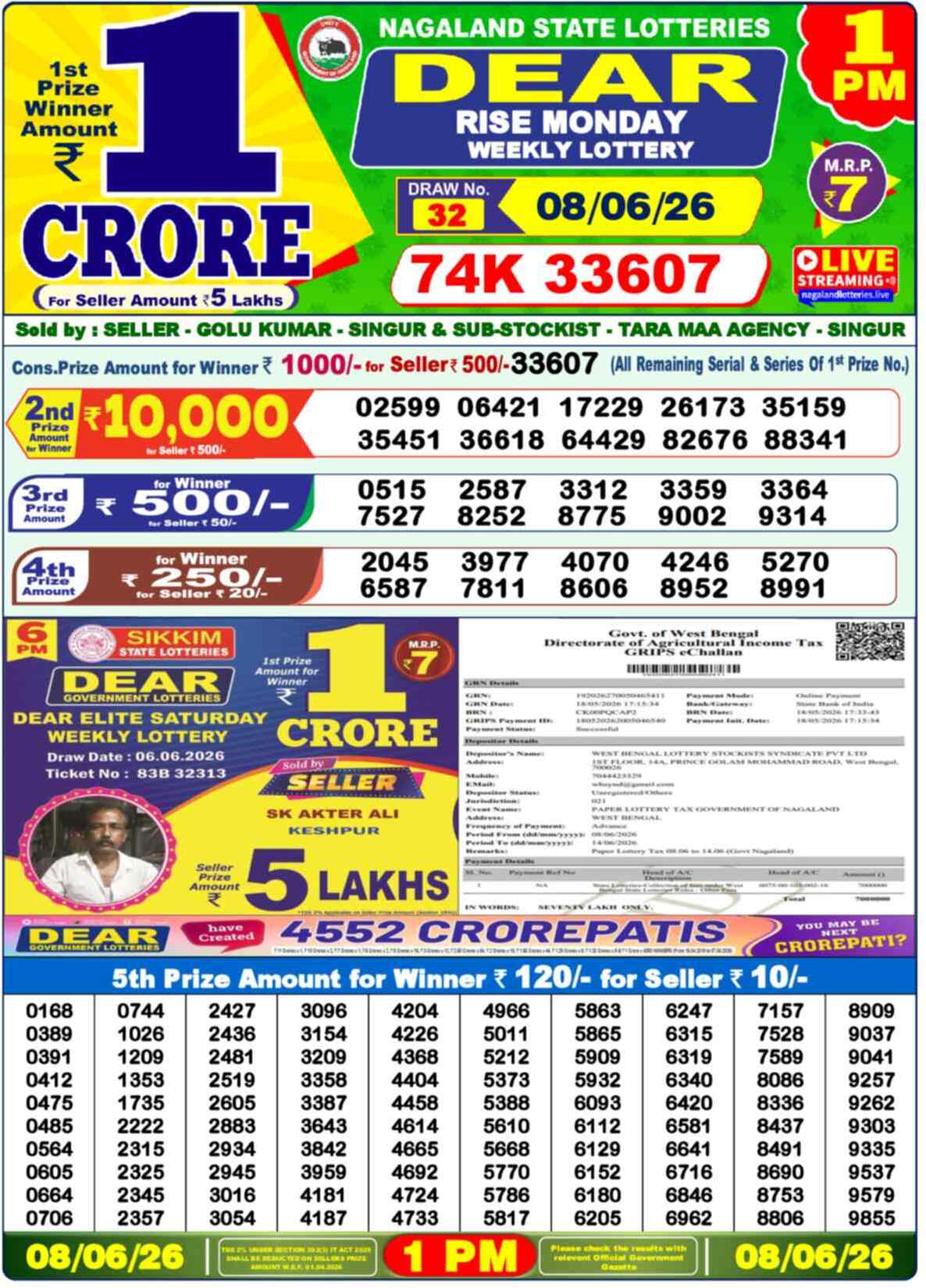 Nagaland state Lottery 08.06.26