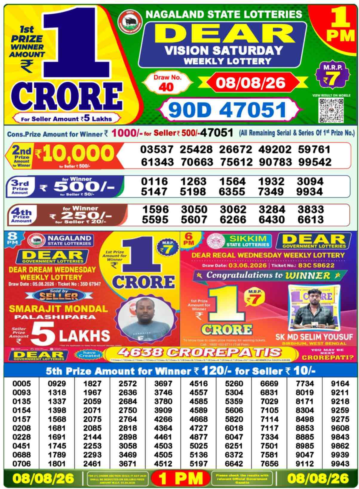 Nagaland state Lottery 08.08.26