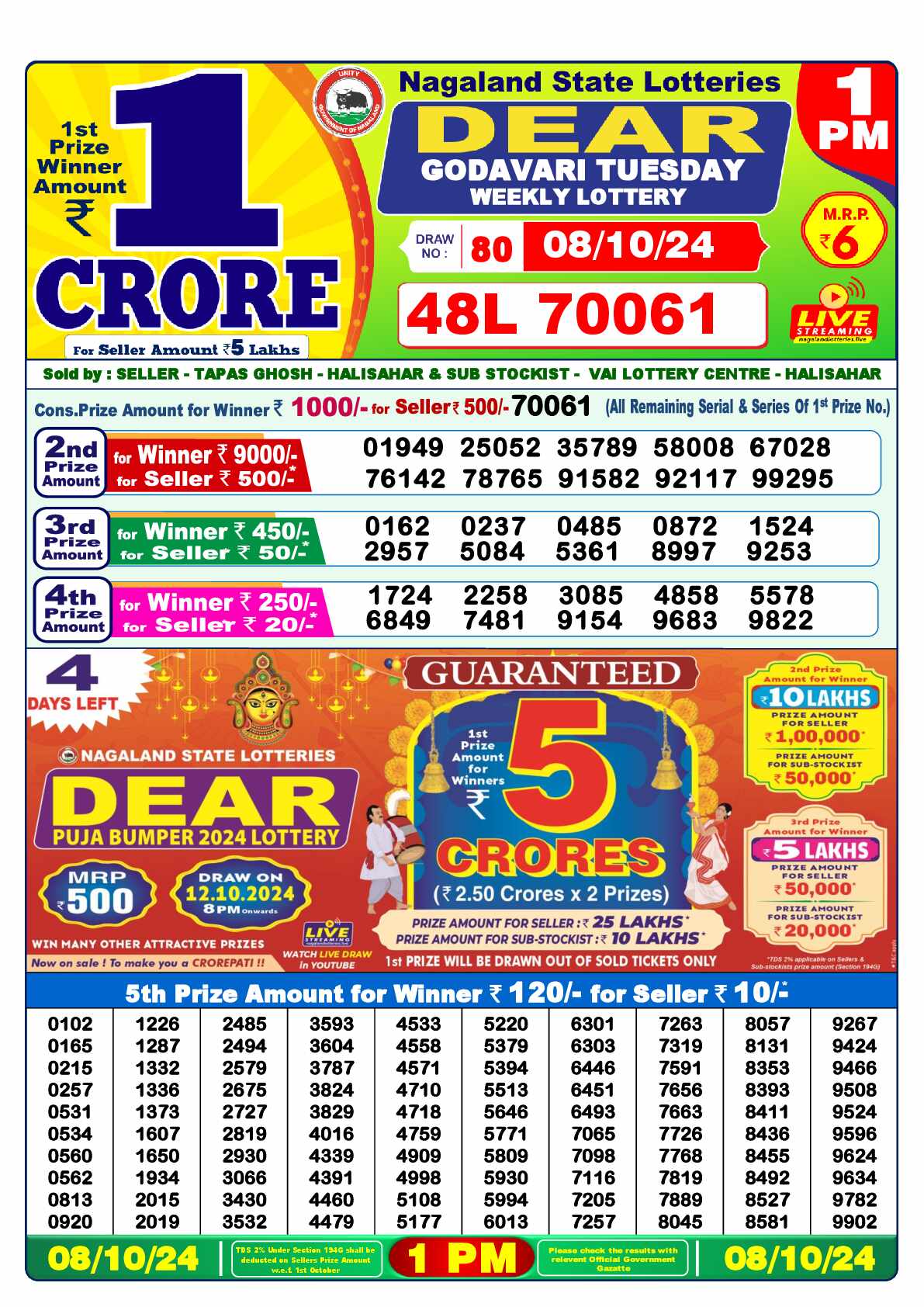 Nagaland state Lottery 08.10.24