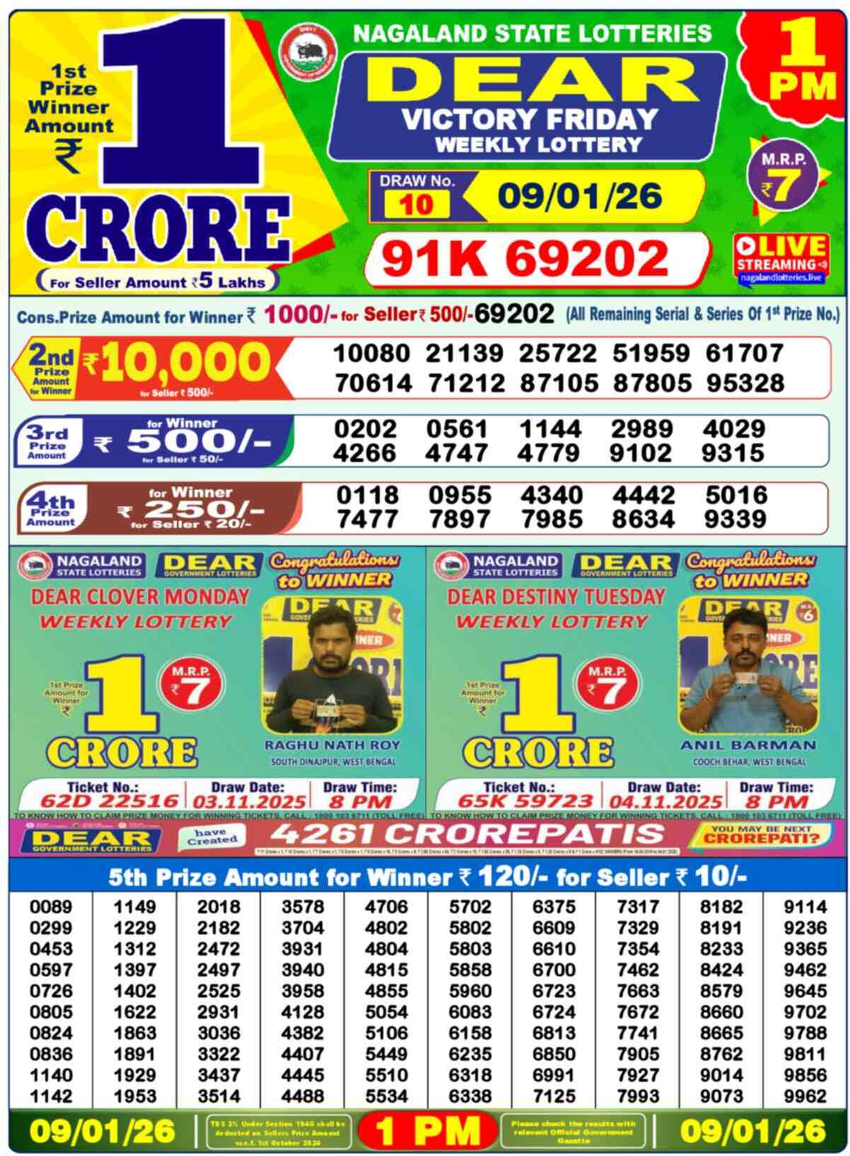 Nagaland state Lottery 09.01.26