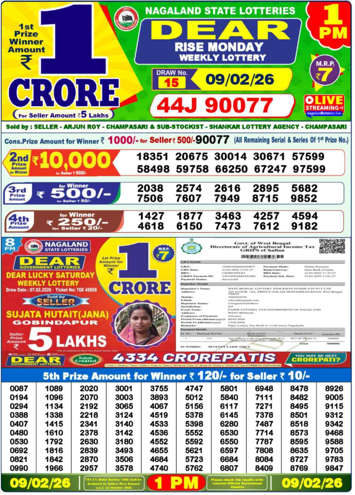 Nagaland state Lottery 09.02.26