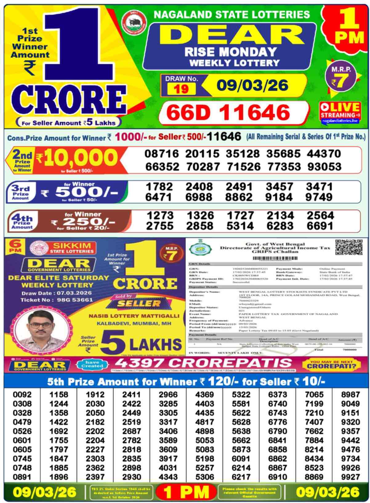 Nagaland state Lottery 09.03.26