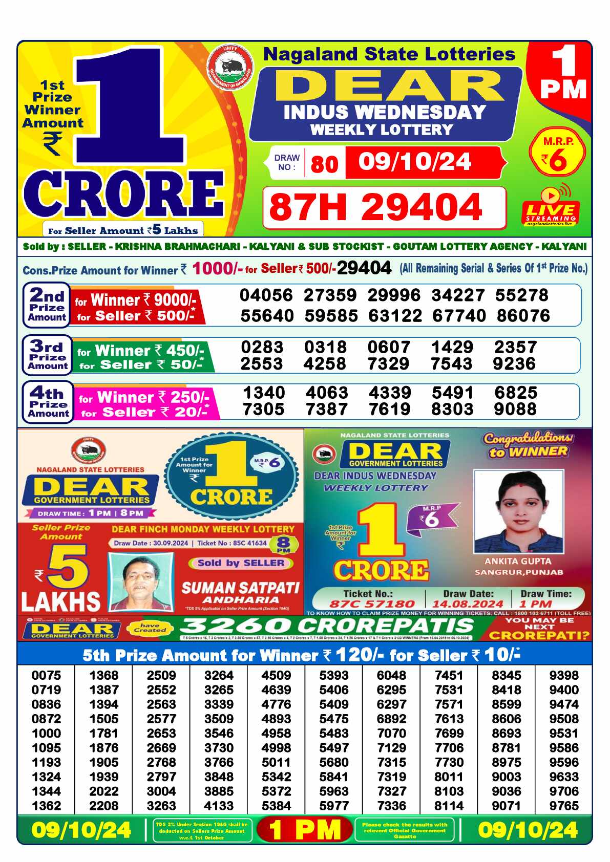 Nagaland state Lottery 09.10.24